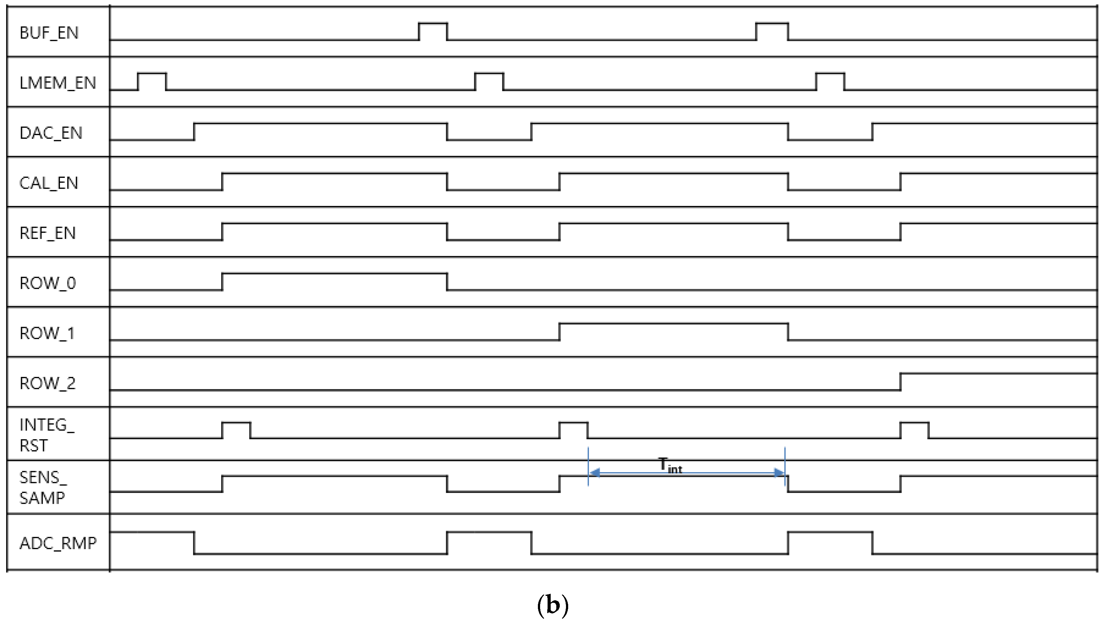 Sensors 19 01653 g005b 550