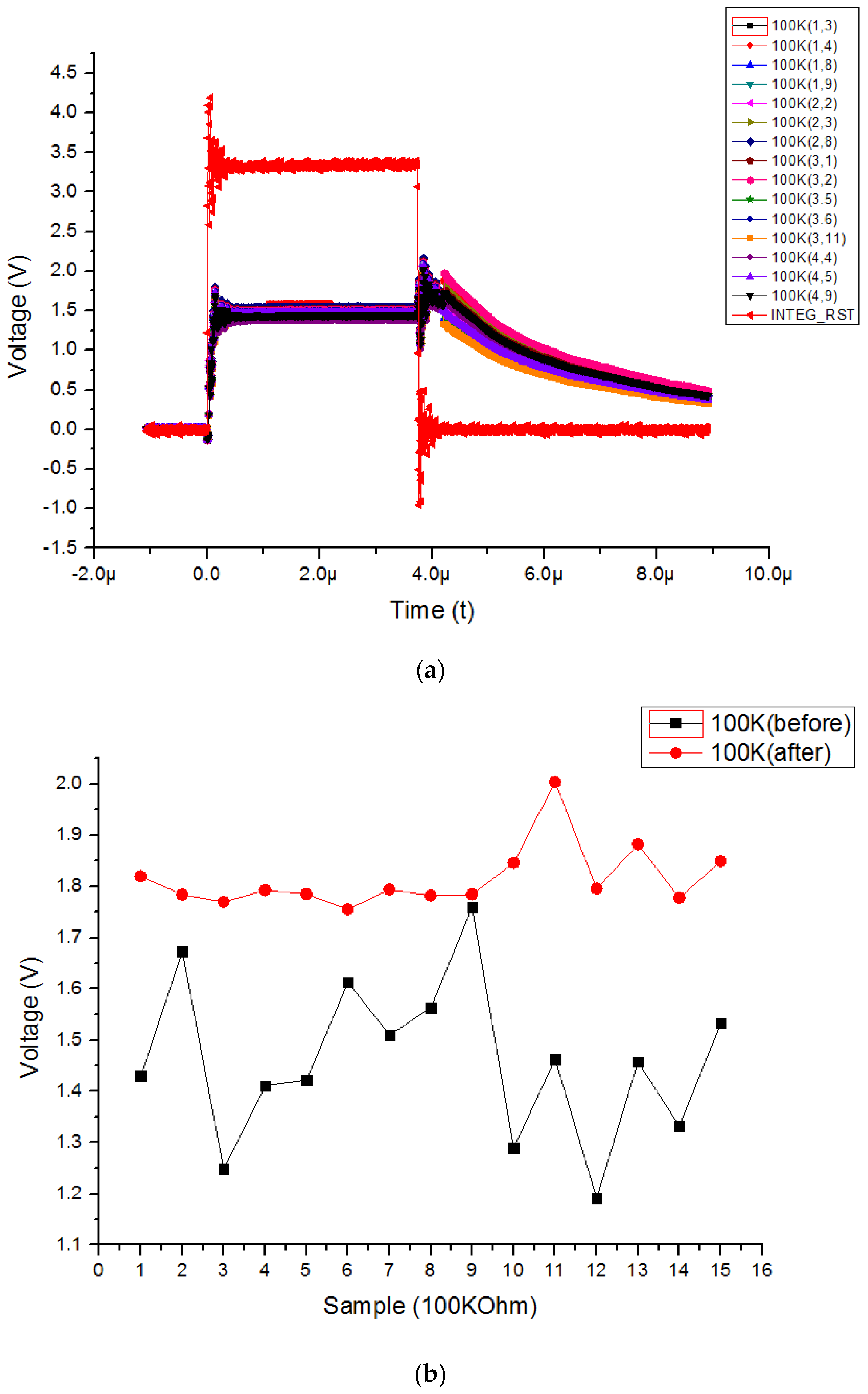 Sensors 19 01653 g007 550