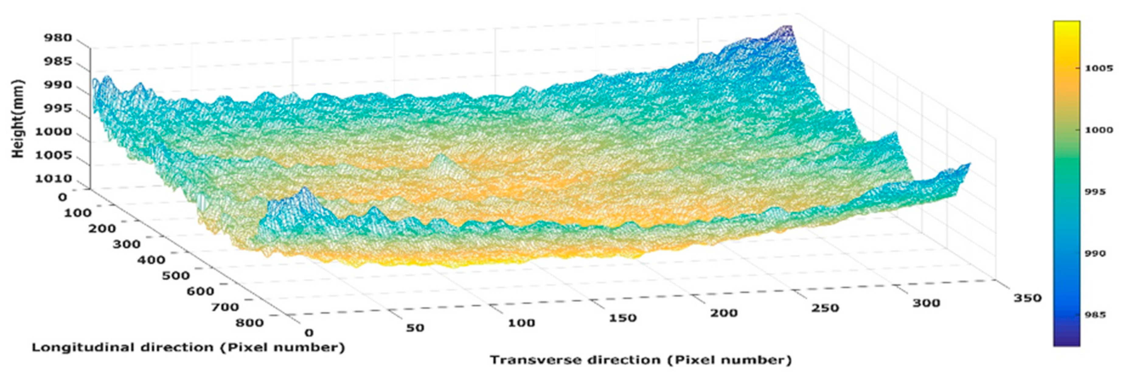 Sensors 19 01655 g006 Sensors 19 01655 g006