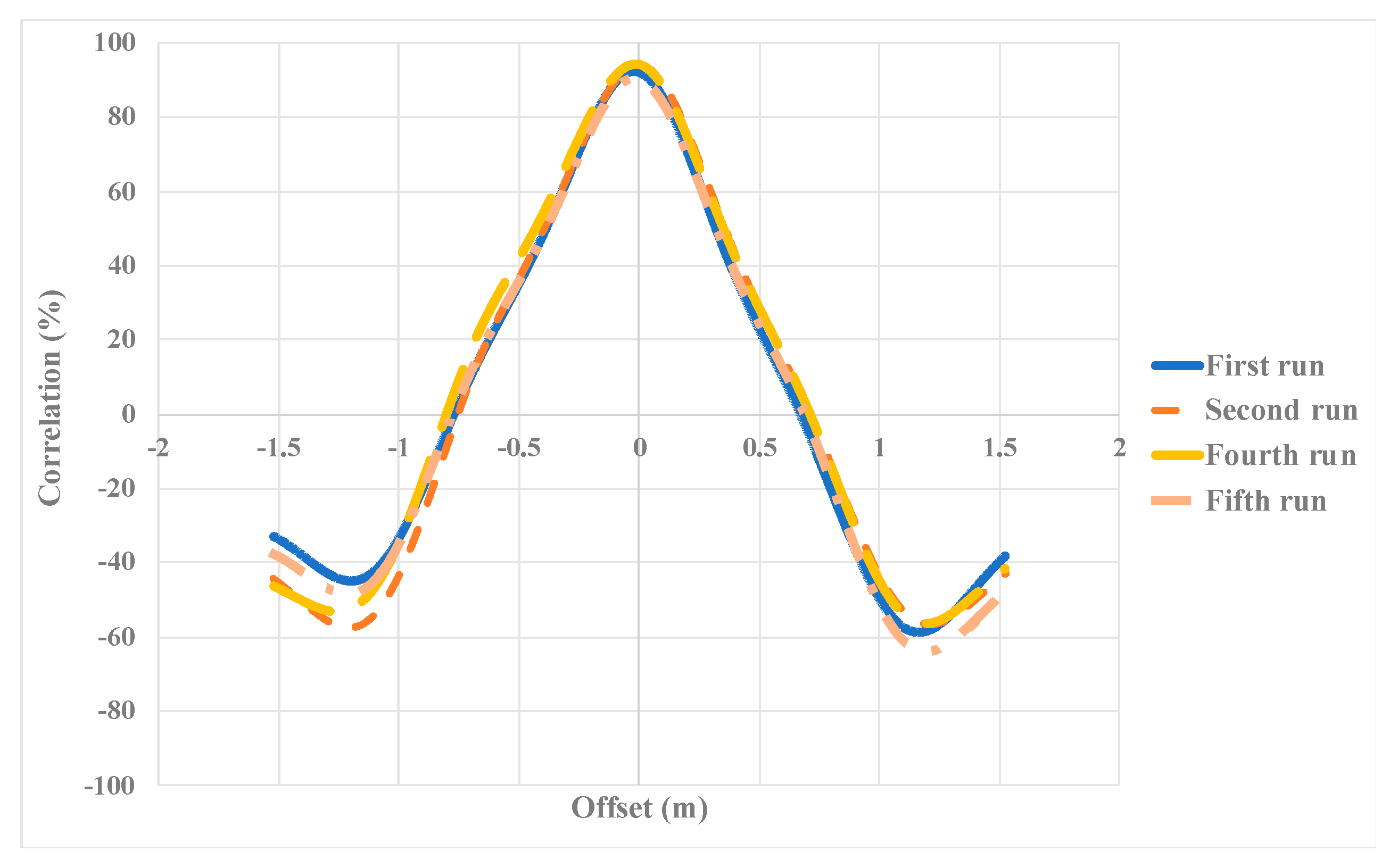 Sensors 19 01655 g011 Sensors 19 01655 g011