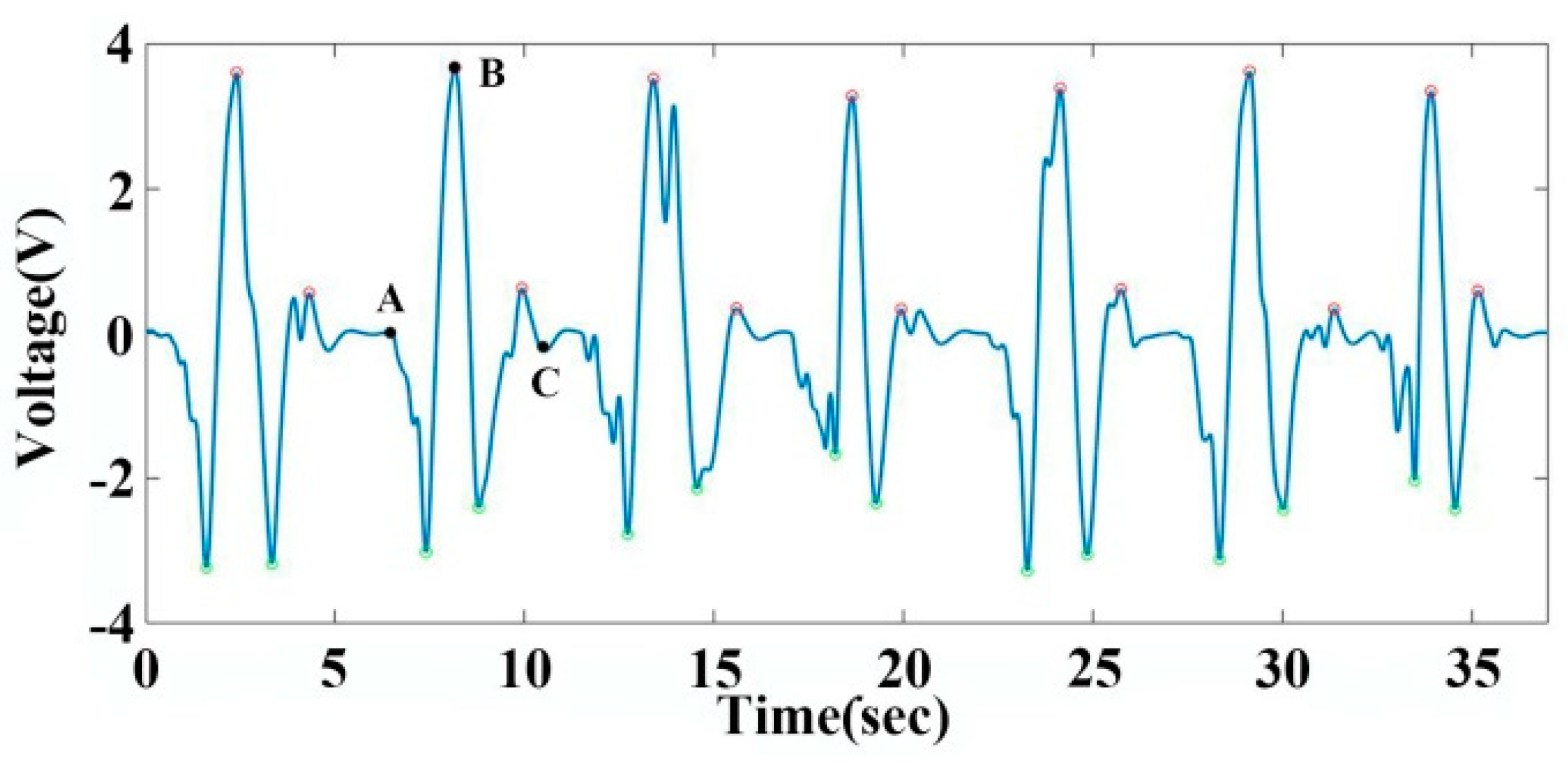 Sensors 19 01656 g006 Sensors 19 01656 g006