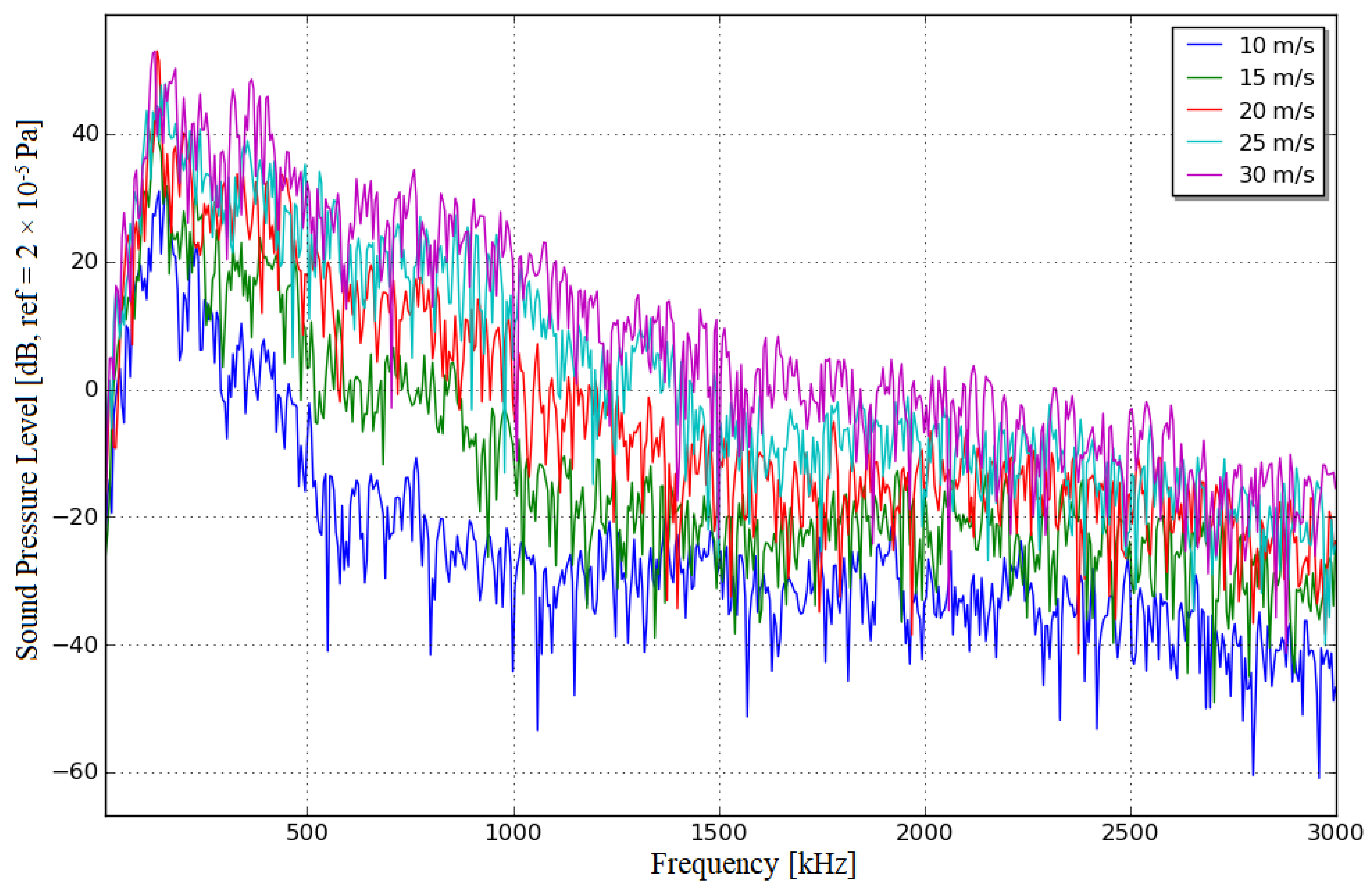 Sensors 19 01657 g005