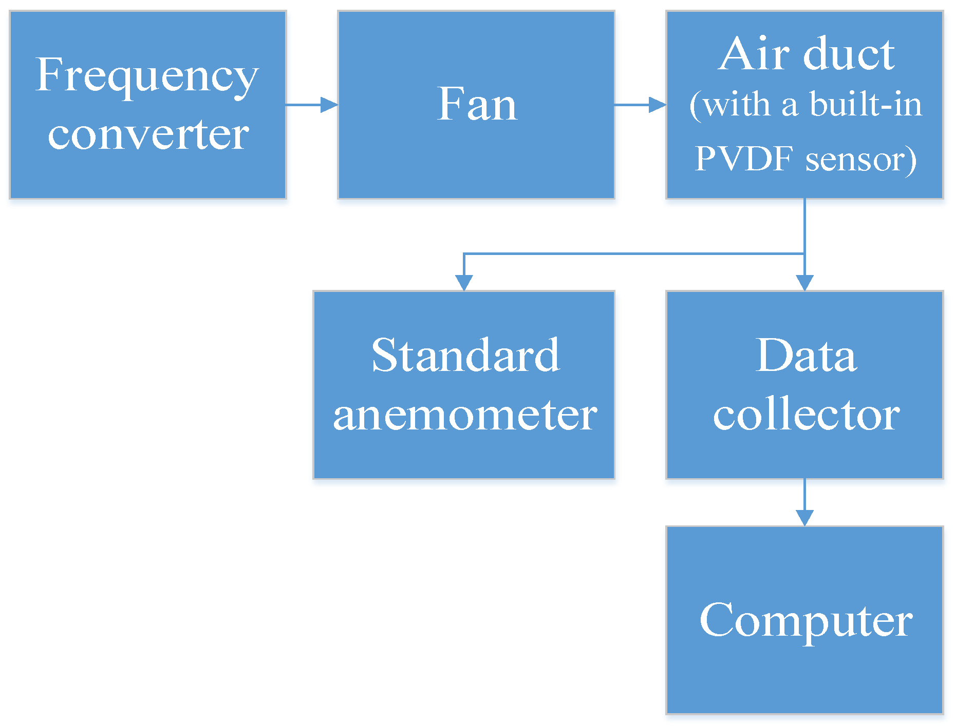 Sensors 19 01657 g009