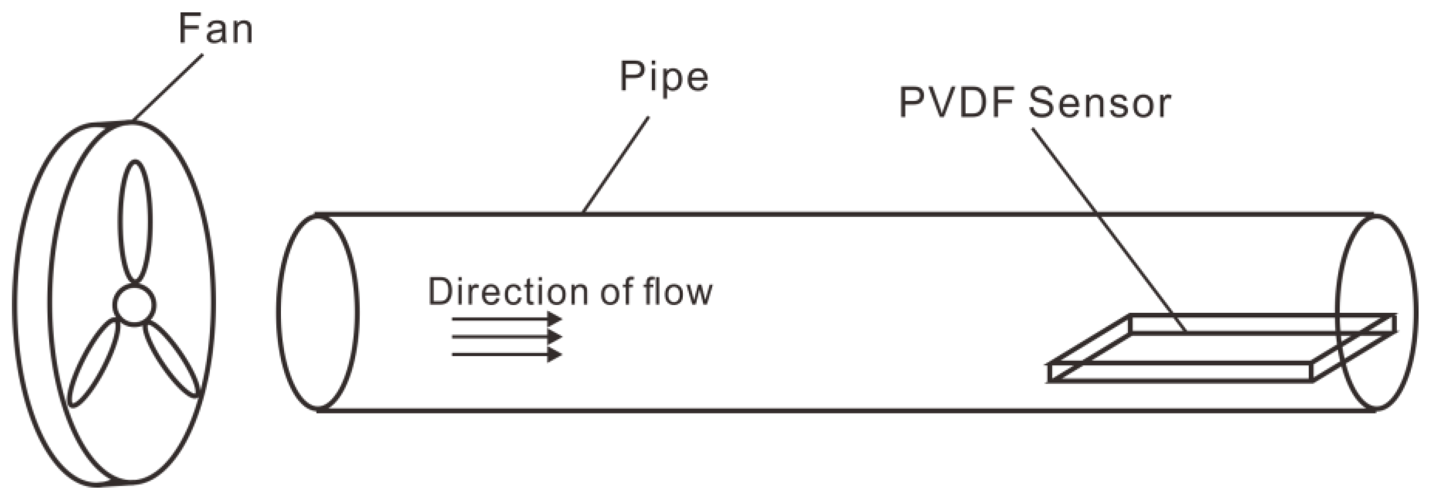 Sensors 19 01657 g011