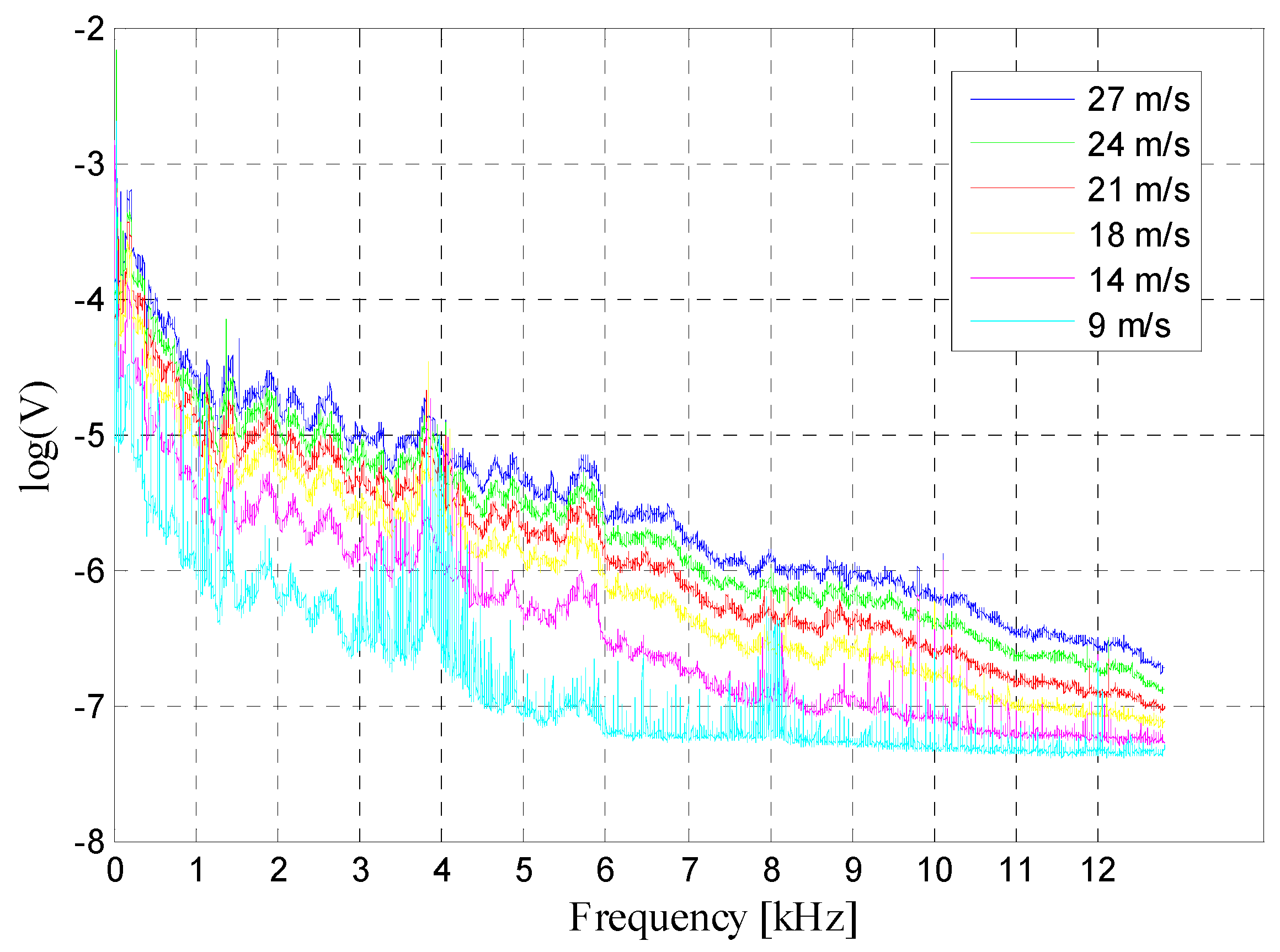Sensors 19 01657 g013