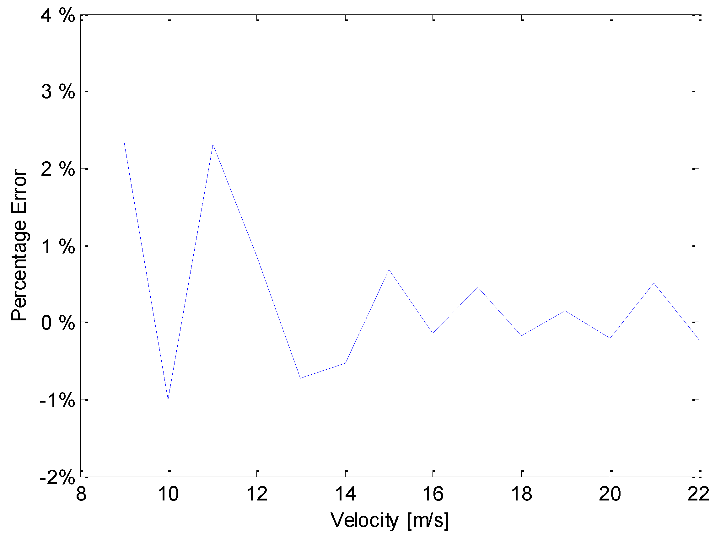 Sensors 19 01657 g015