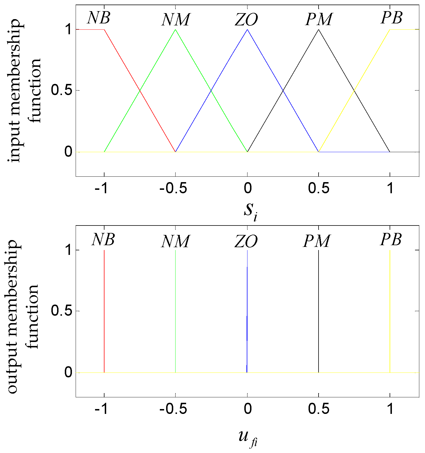 Sensors 19 01658 g003 550
