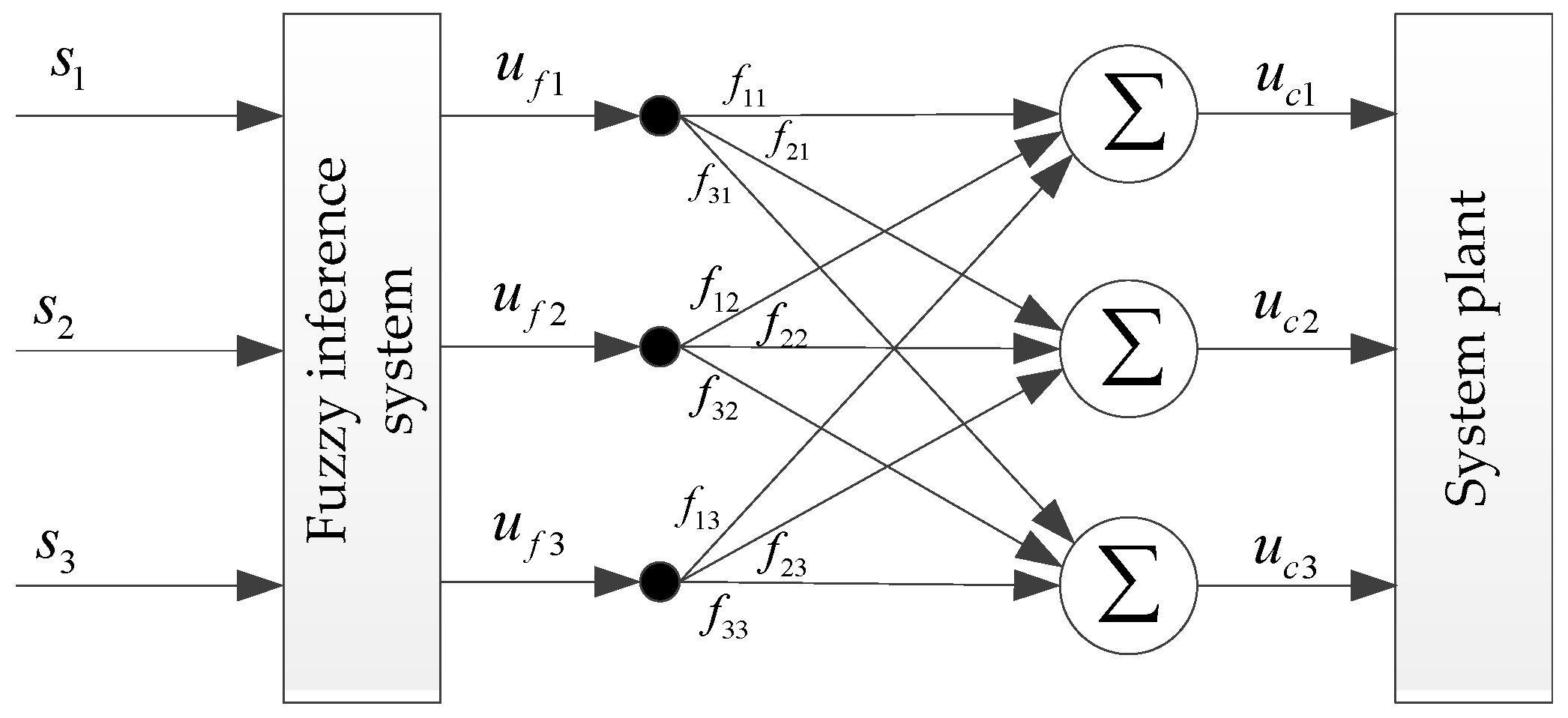 Sensors 19 01658 g004 550