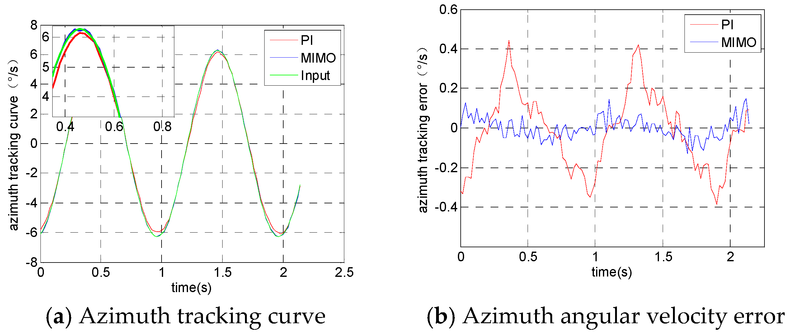 Sensors 19 01658 g007a 550
