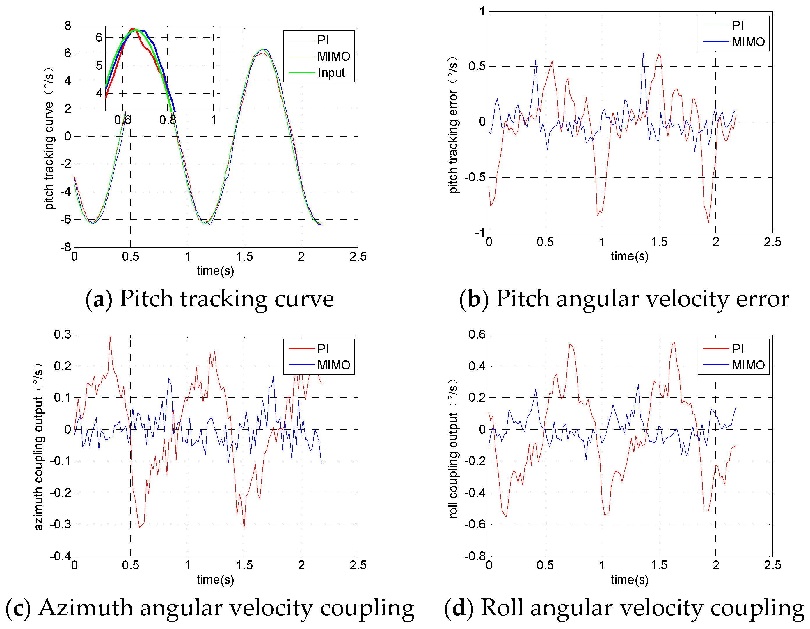 Sensors 19 01658 g008 550