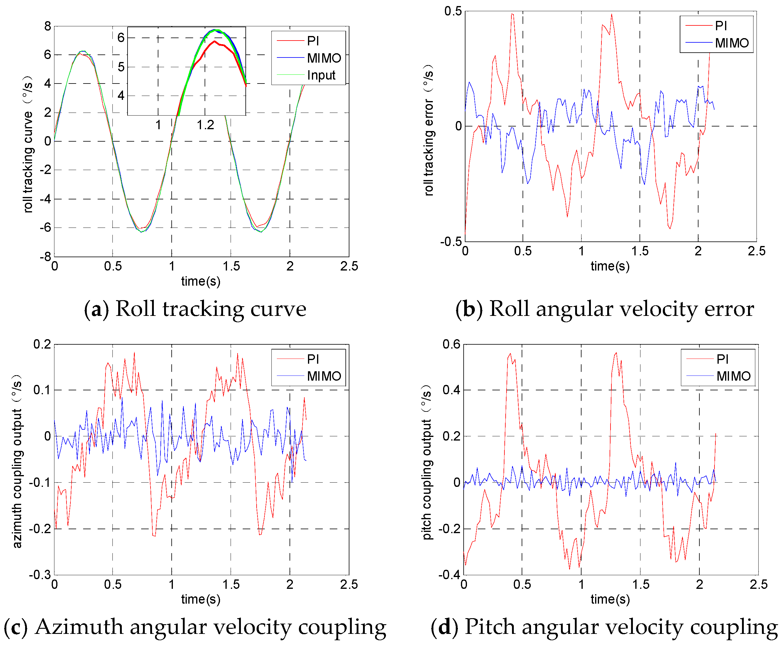 Sensors 19 01658 g009 550