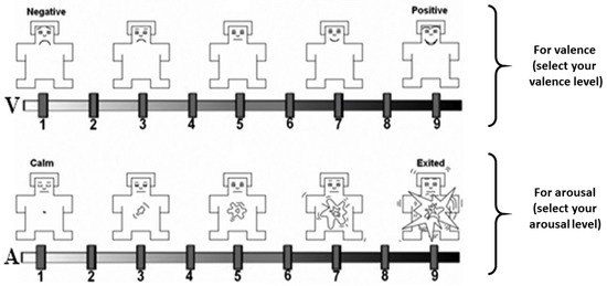 Sensors Free Full Text A Deep Learning Model For Subject Independent Human Emotion Recognition Using Electrodermal Activity Sensors Html Sensors Free Full Text A Deep Learning Model For Subject Independent Human Emotion Recognition Using Electrodermal Activity Sensors Html