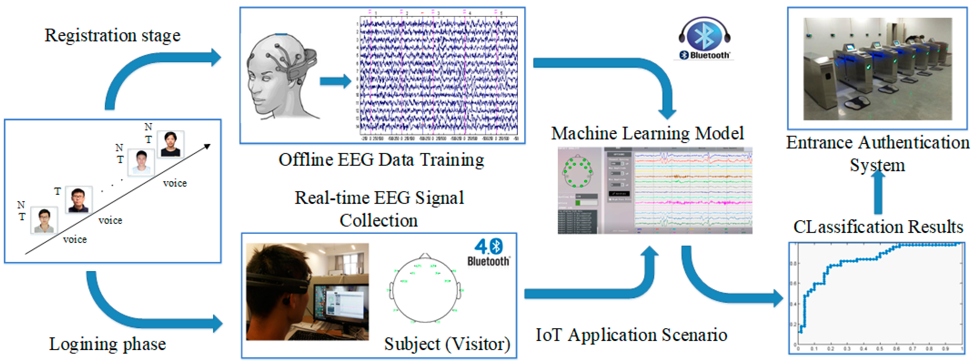 Sensors 19 01664 g001