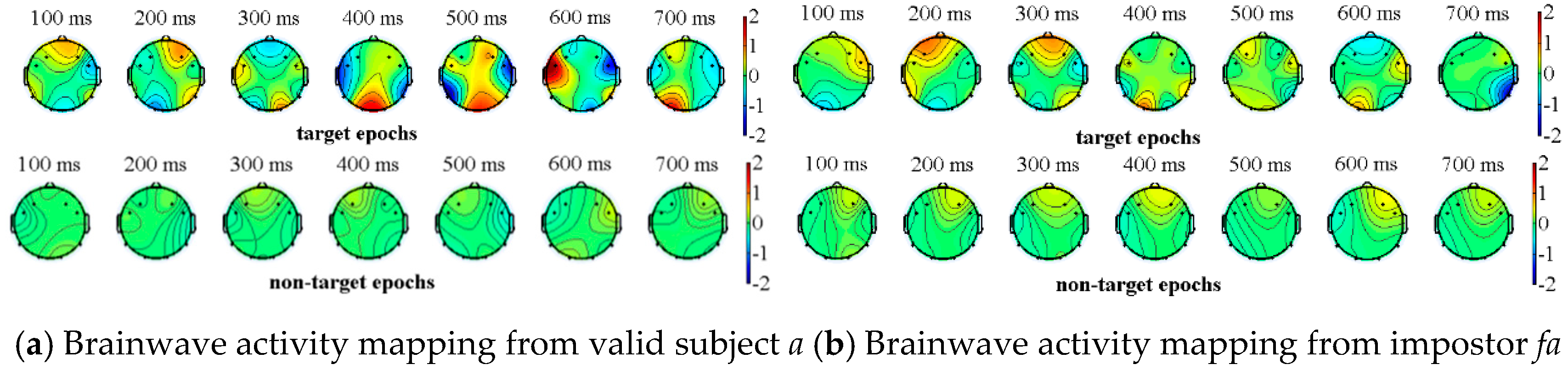 Sensors 19 01664 g004