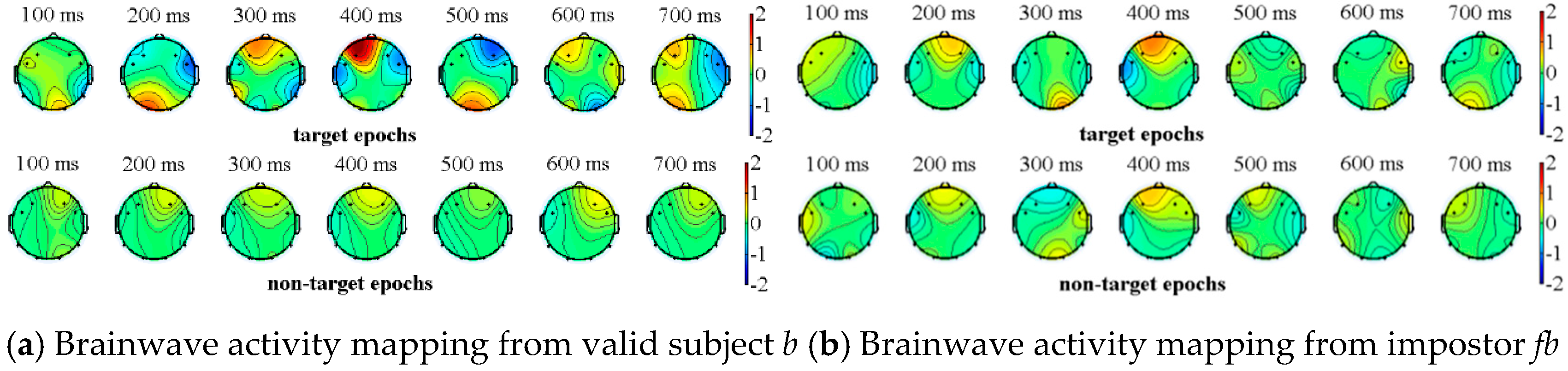 Sensors 19 01664 g005