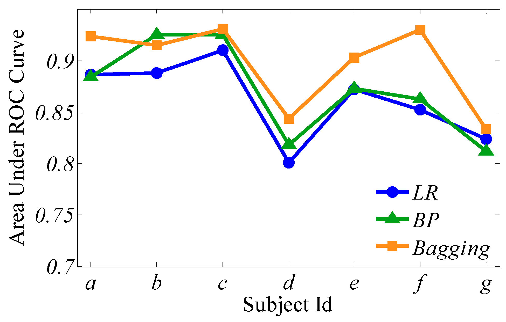 Sensors 19 01664 g008