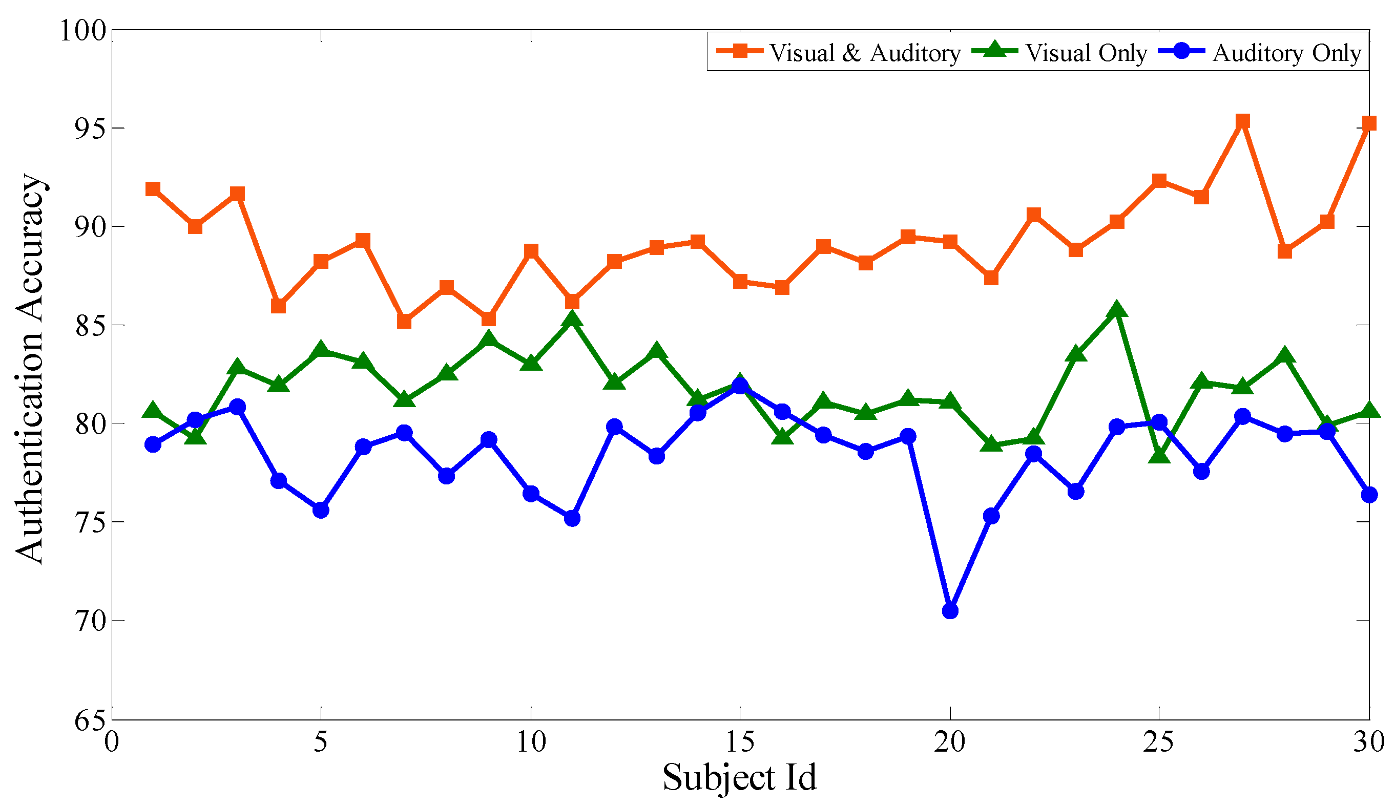 Sensors 19 01664 g009