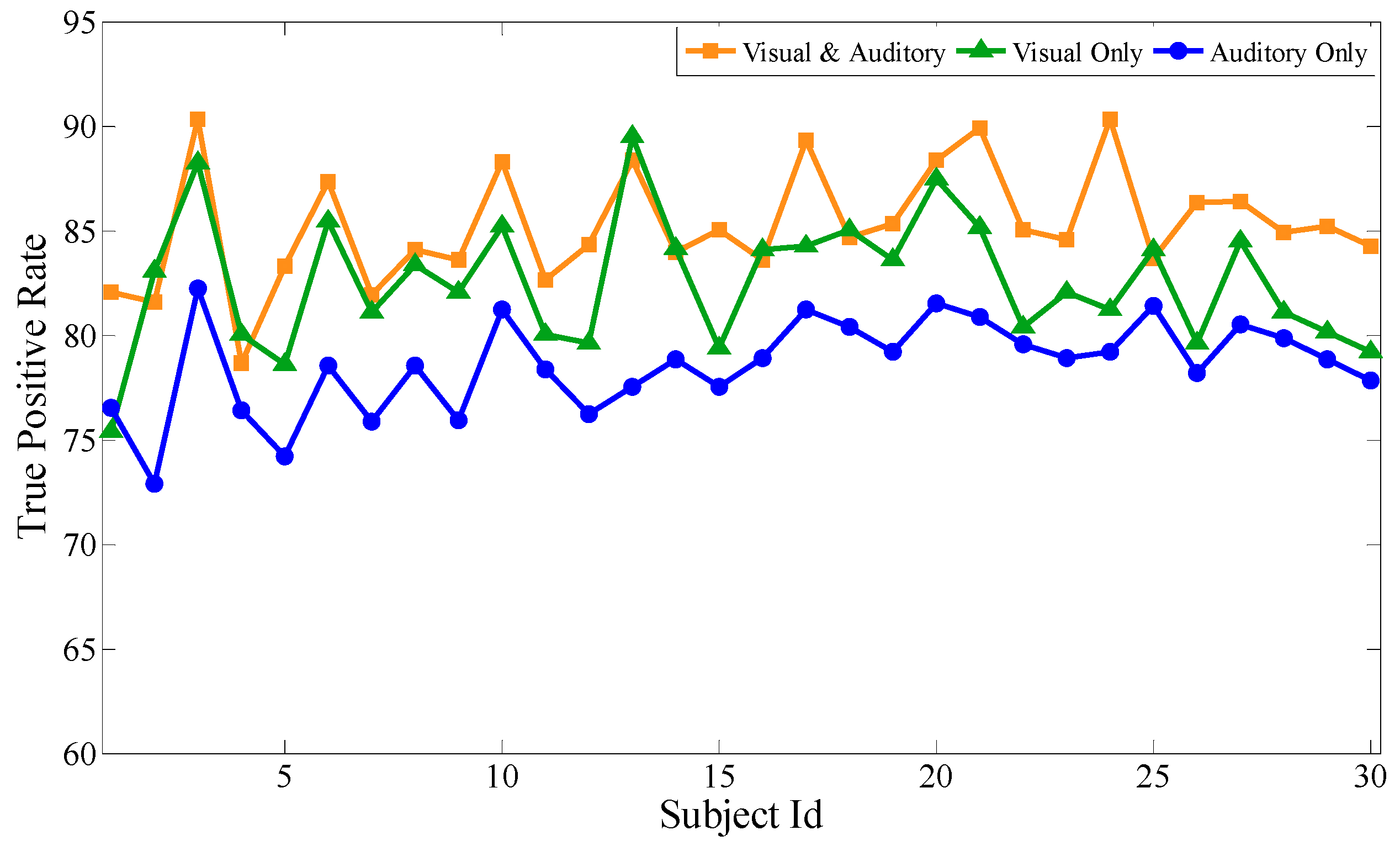 Sensors 19 01664 g010