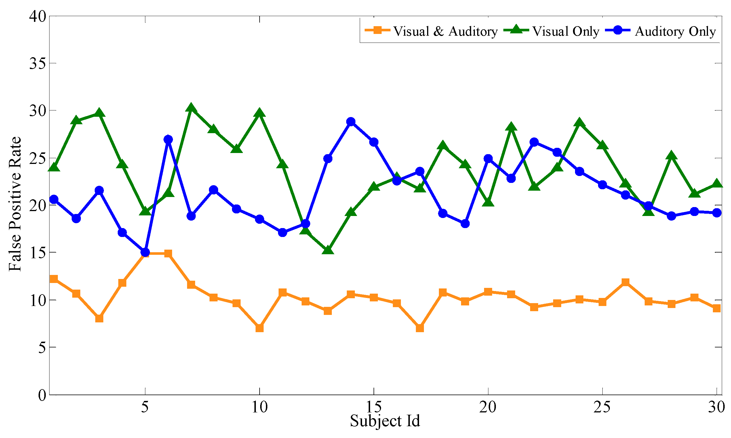 Sensors 19 01664 g011