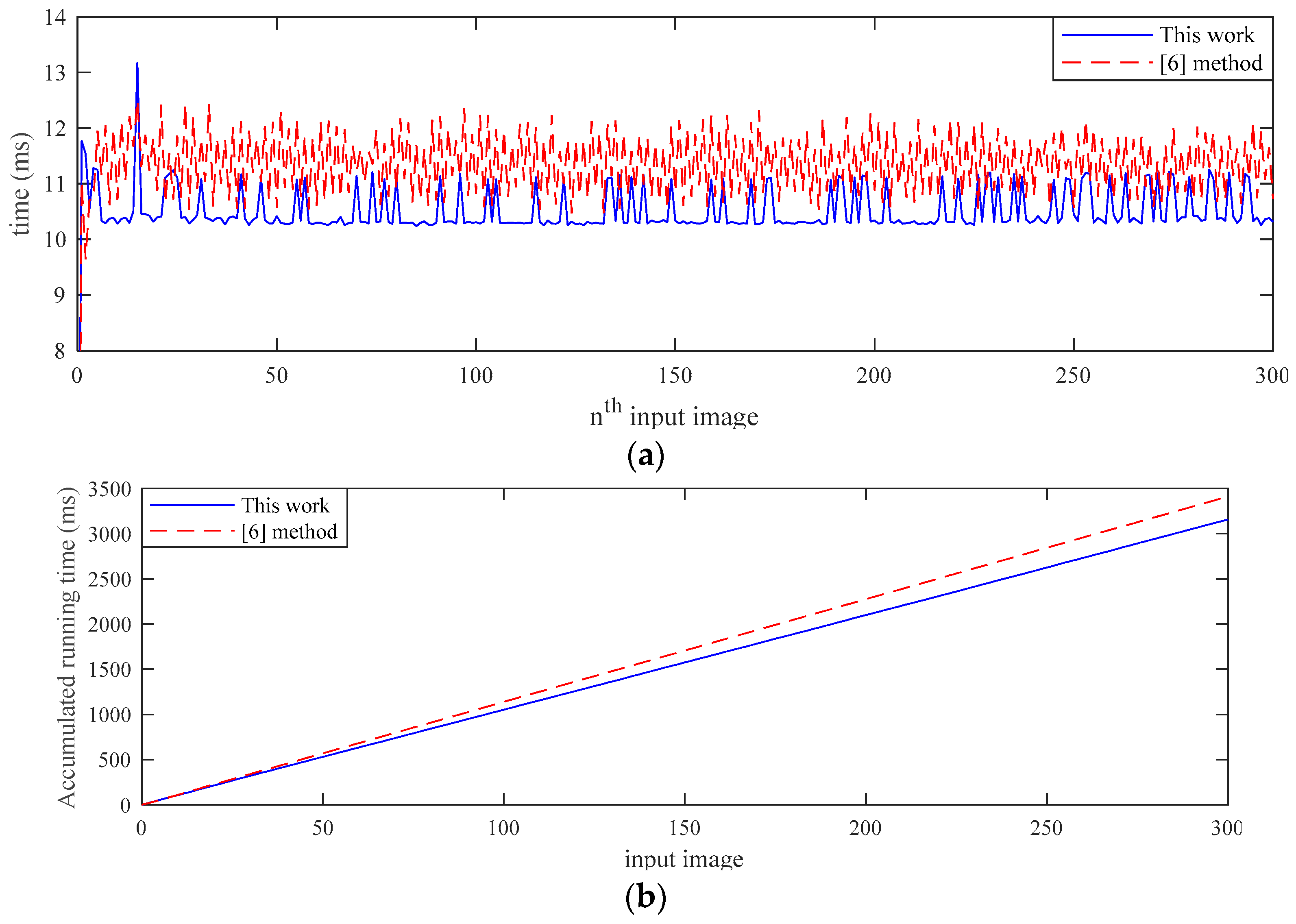 Sensors 19 01665 g007