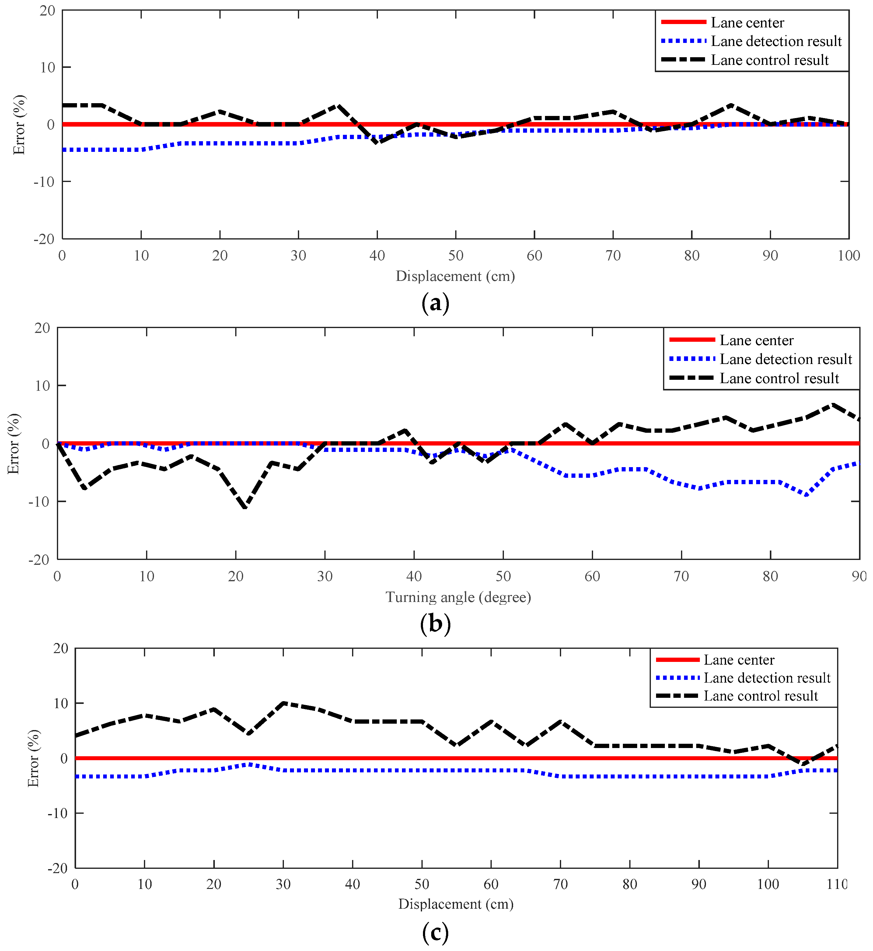 Sensors 19 01665 g008