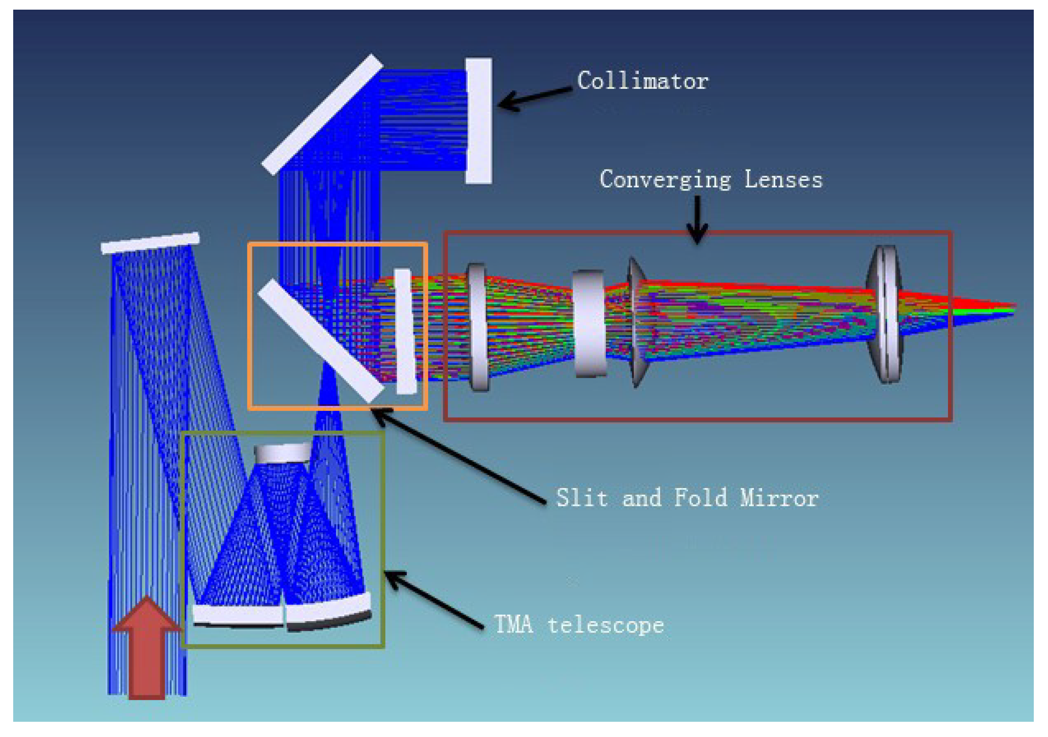 Sensors 19 01667 g002 550