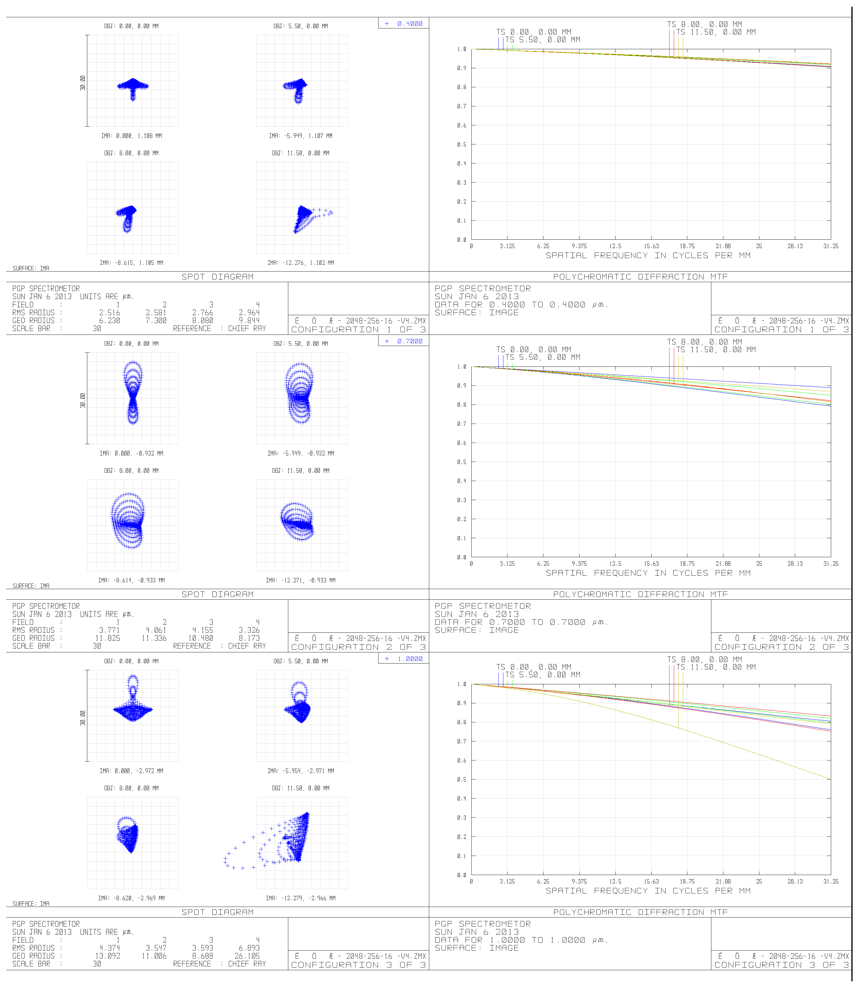 Sensors 19 01667 g003 550