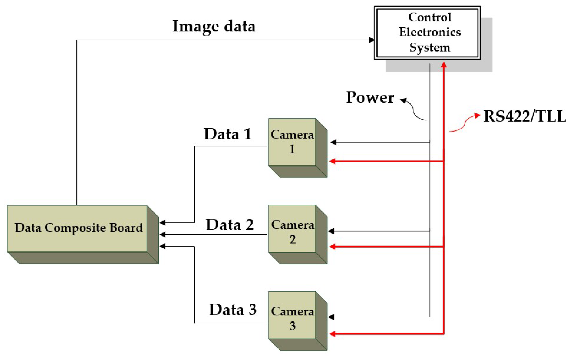 Sensors 19 01667 g006 550