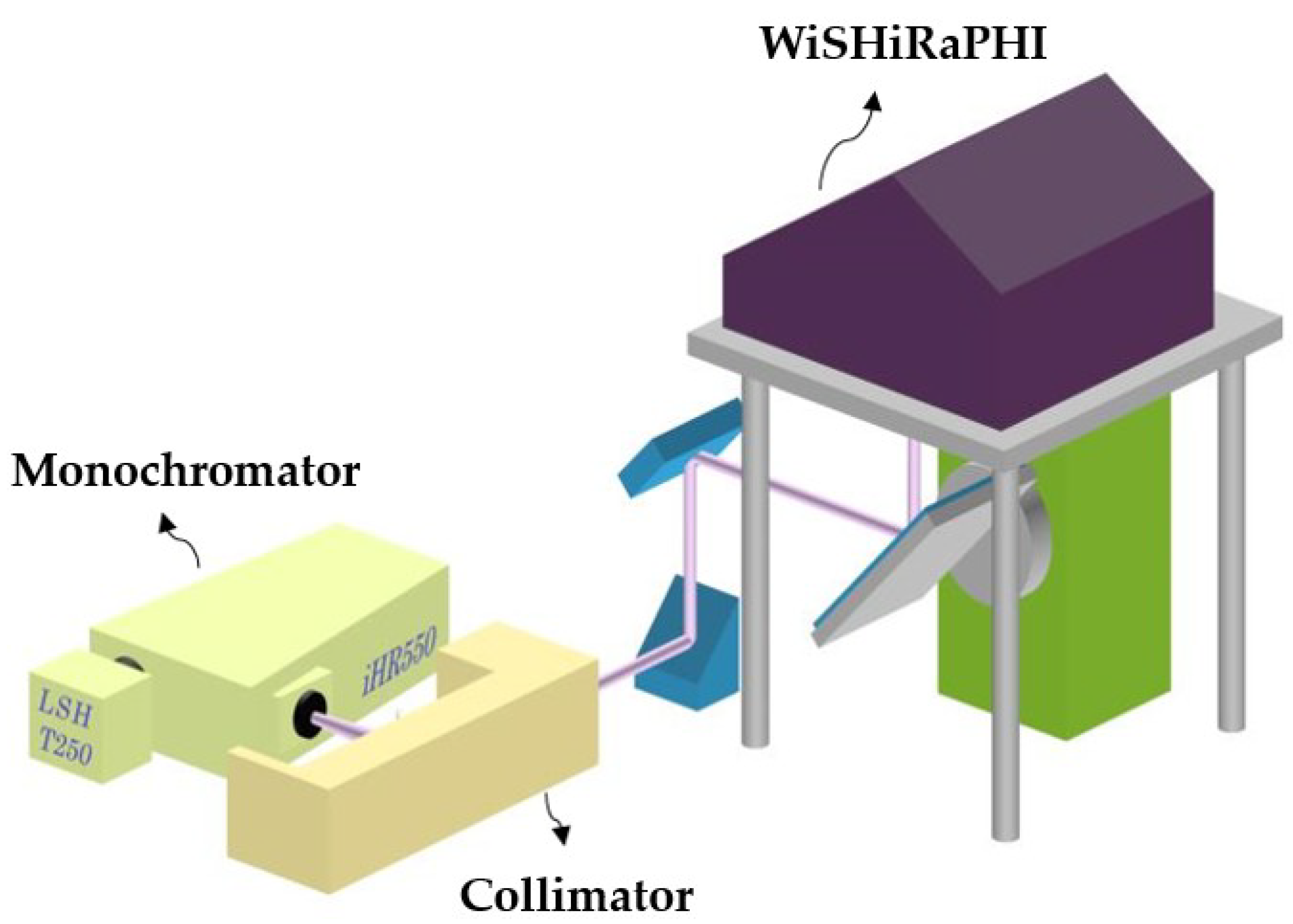Sensors 19 01667 g007 550