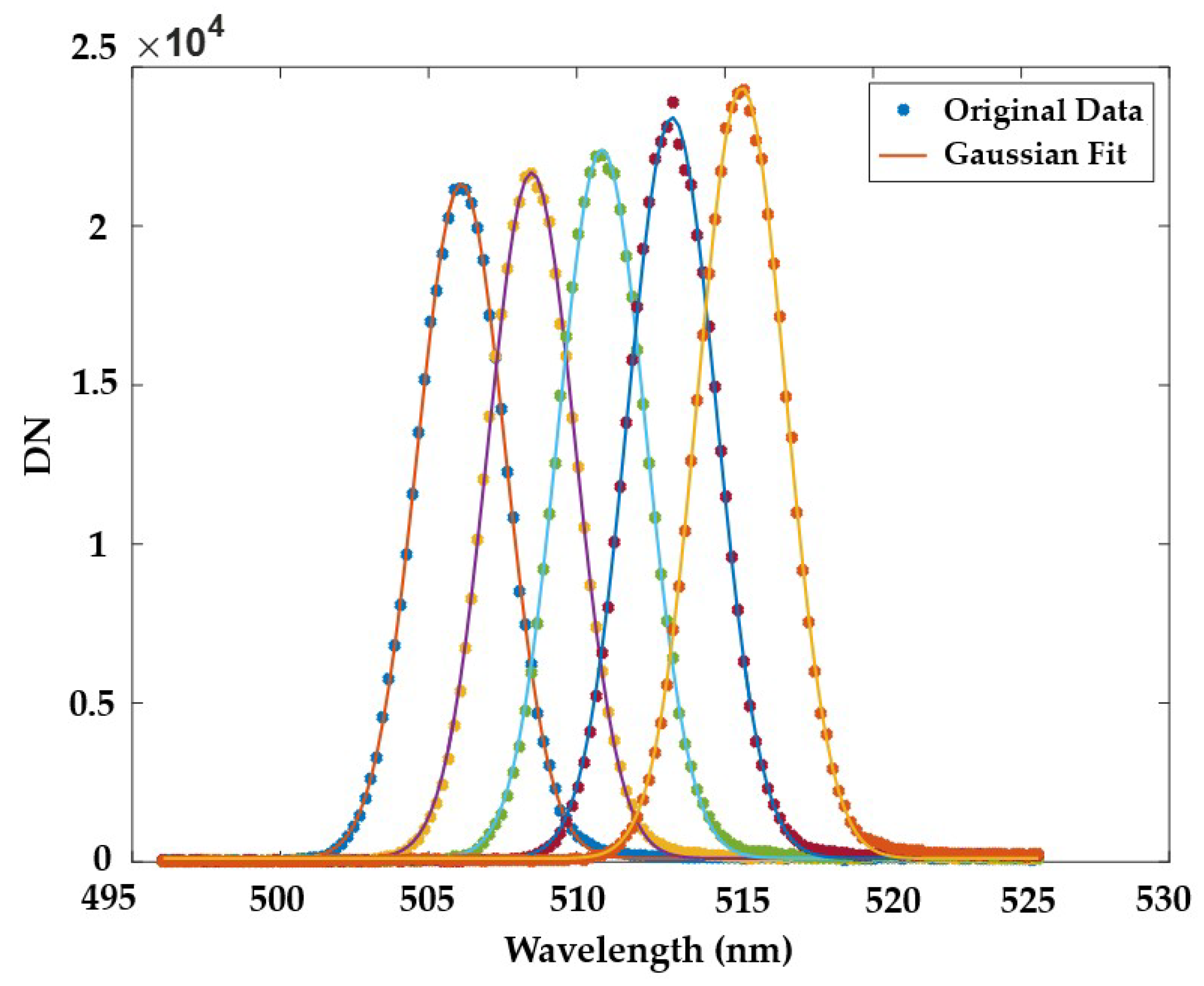 Sensors 19 01667 g008 550