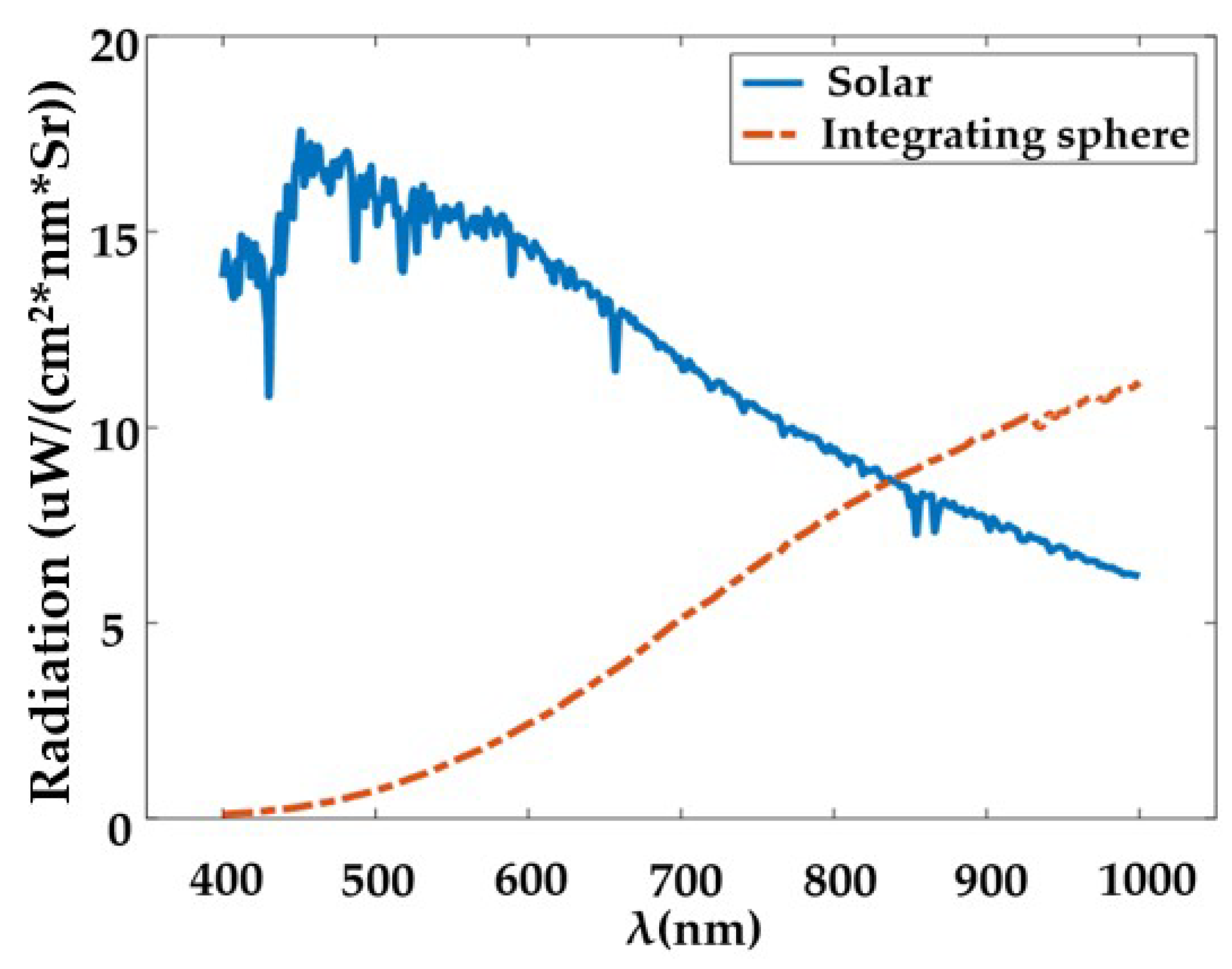 Sensors 19 01667 g014 550