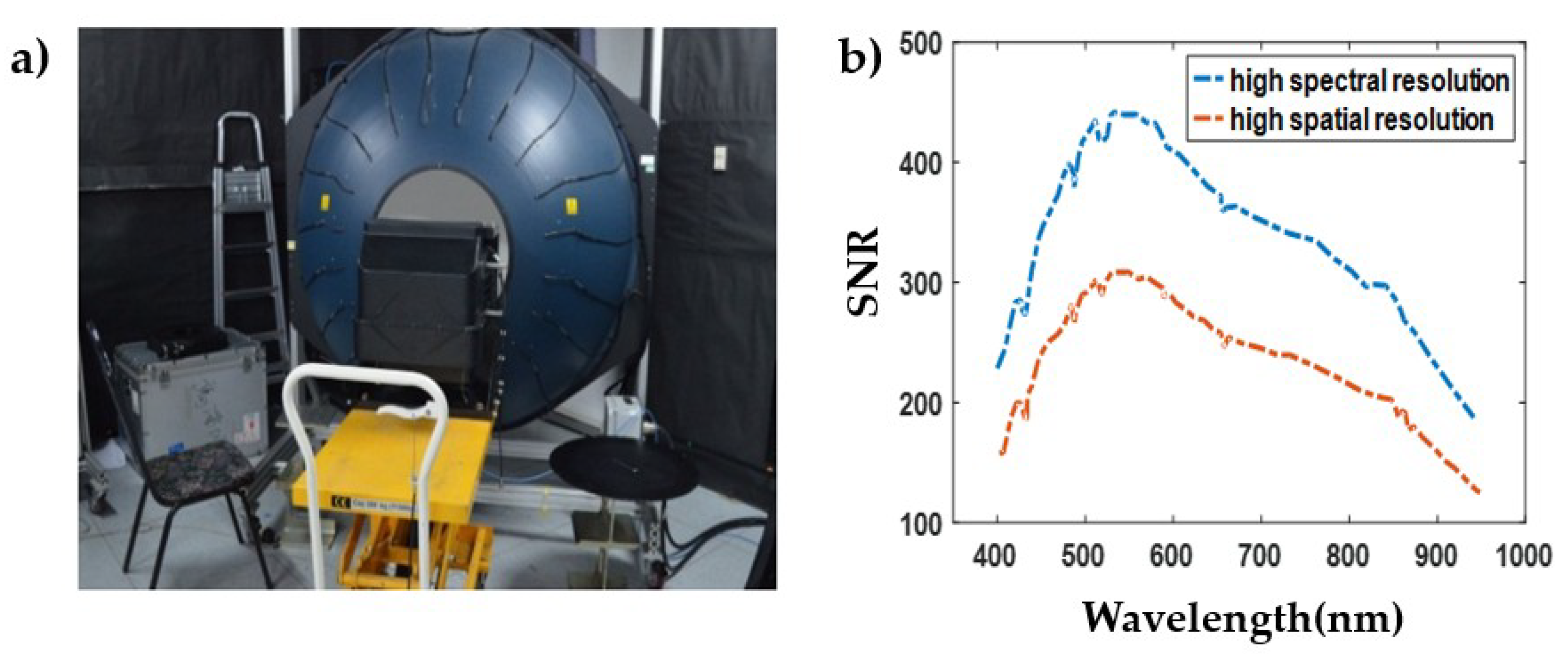 Sensors 19 01667 g015 550