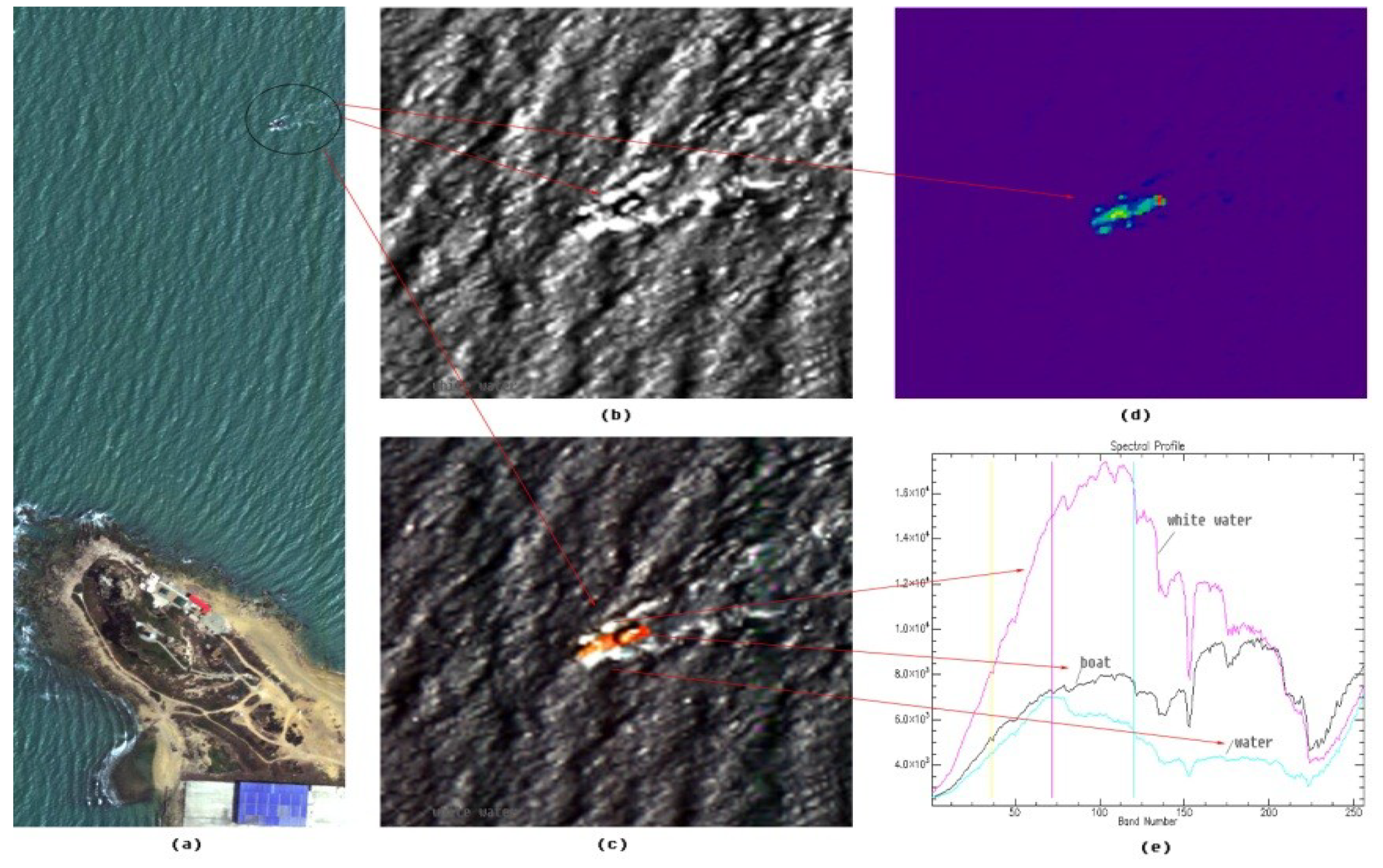 Sensors 19 01667 g016 550