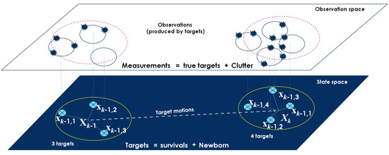 Tracking Multiple Targets from Multistatic Doppler Radar