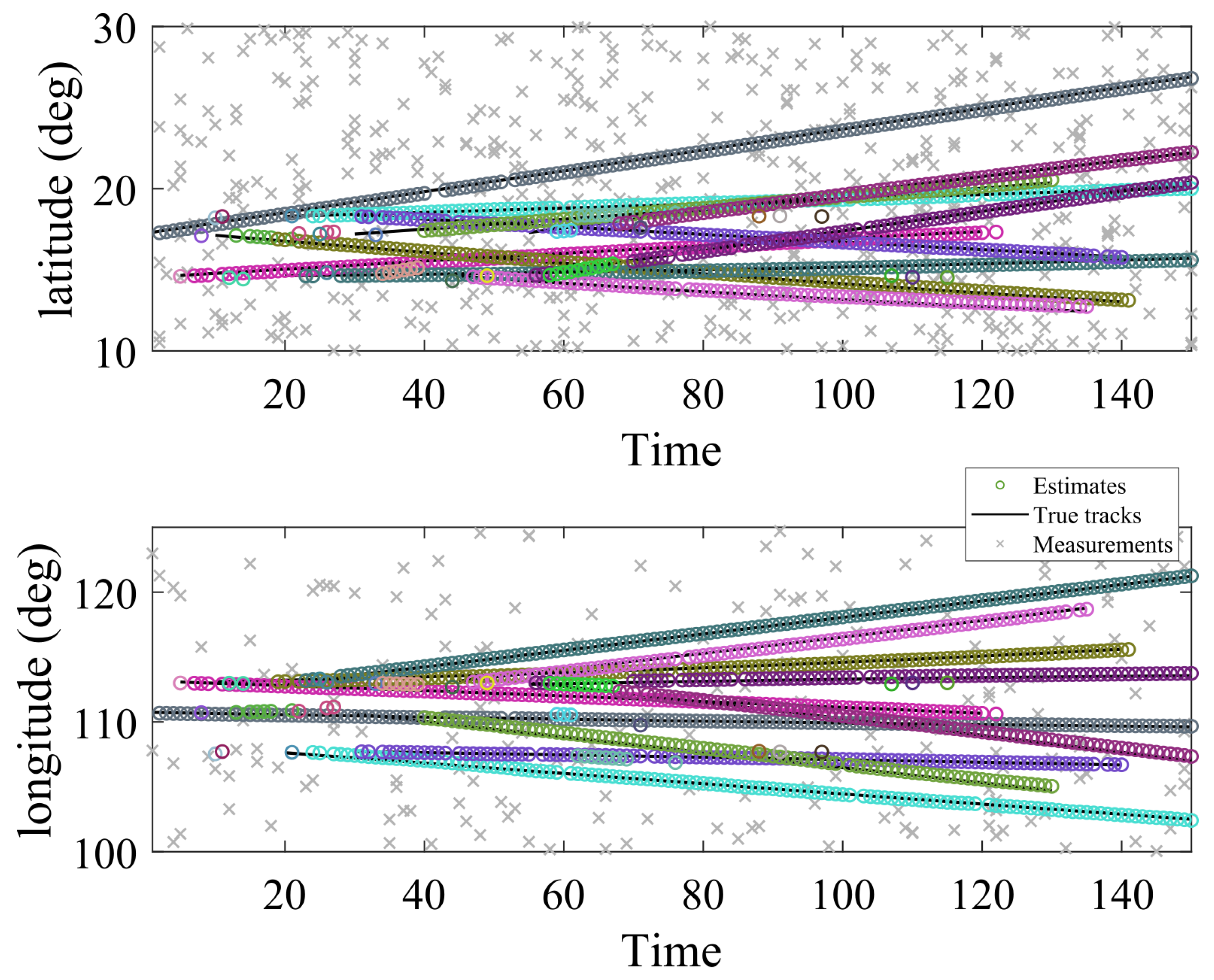 Tracking Multiple Targets from Multistatic Doppler Radar