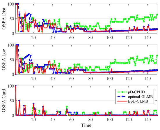 Tracking Multiple Targets from Multistatic Doppler Radar