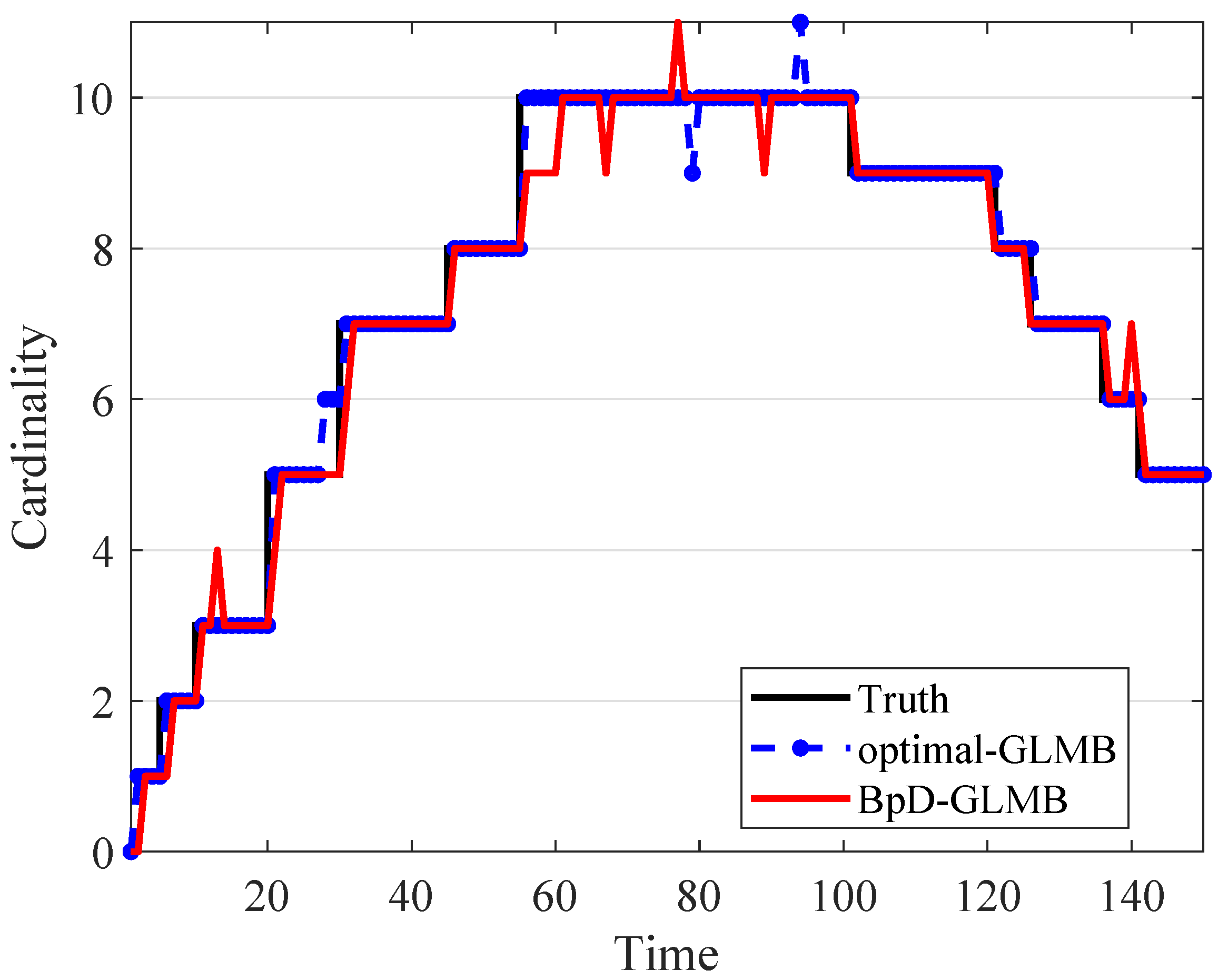 Tracking Multiple Targets from Multistatic Doppler Radar