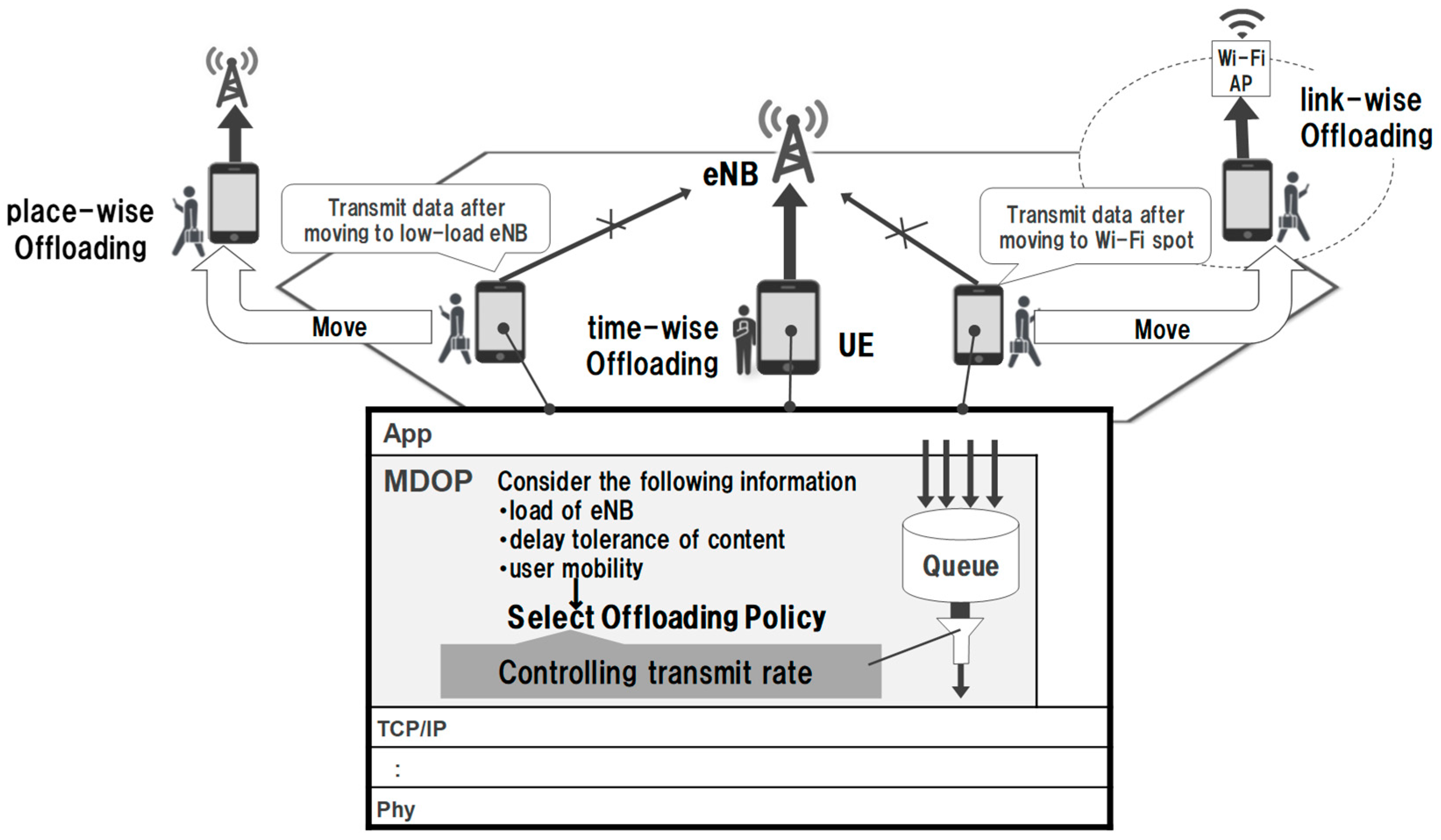 Sensors 19 01674 g002 550
