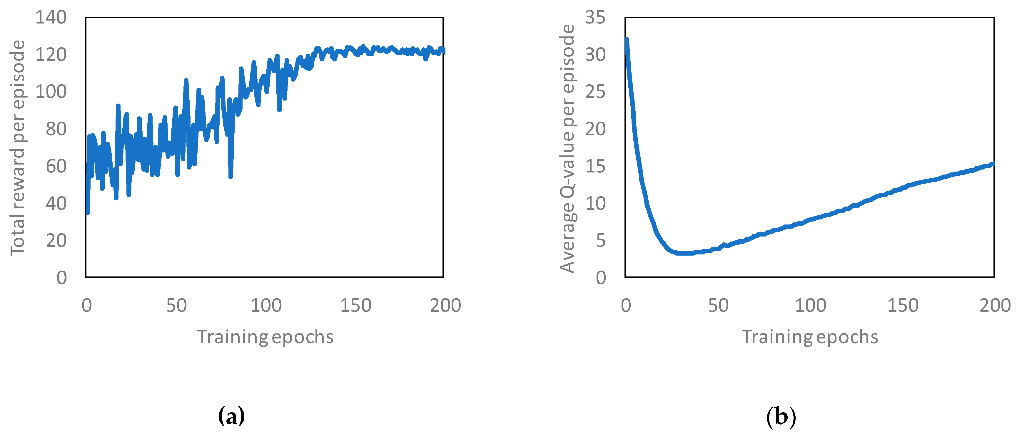 Sensors 19 01674 g005 550
