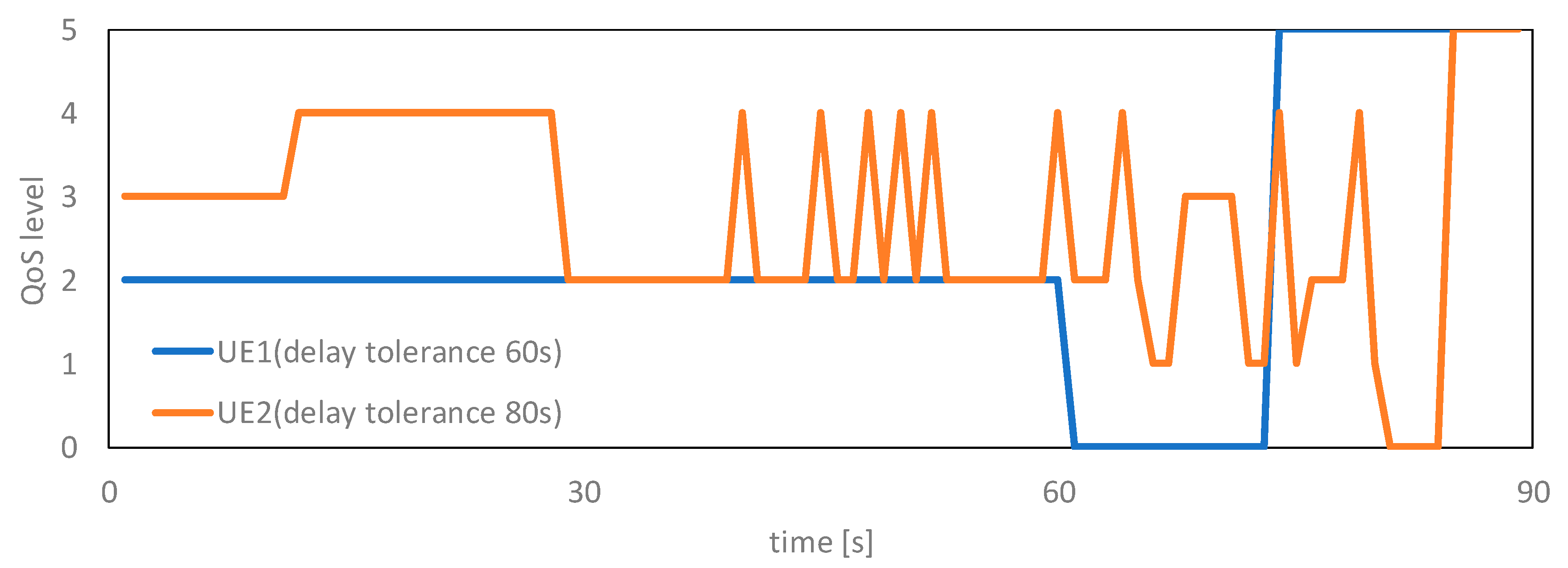 Sensors 19 01674 g006 550