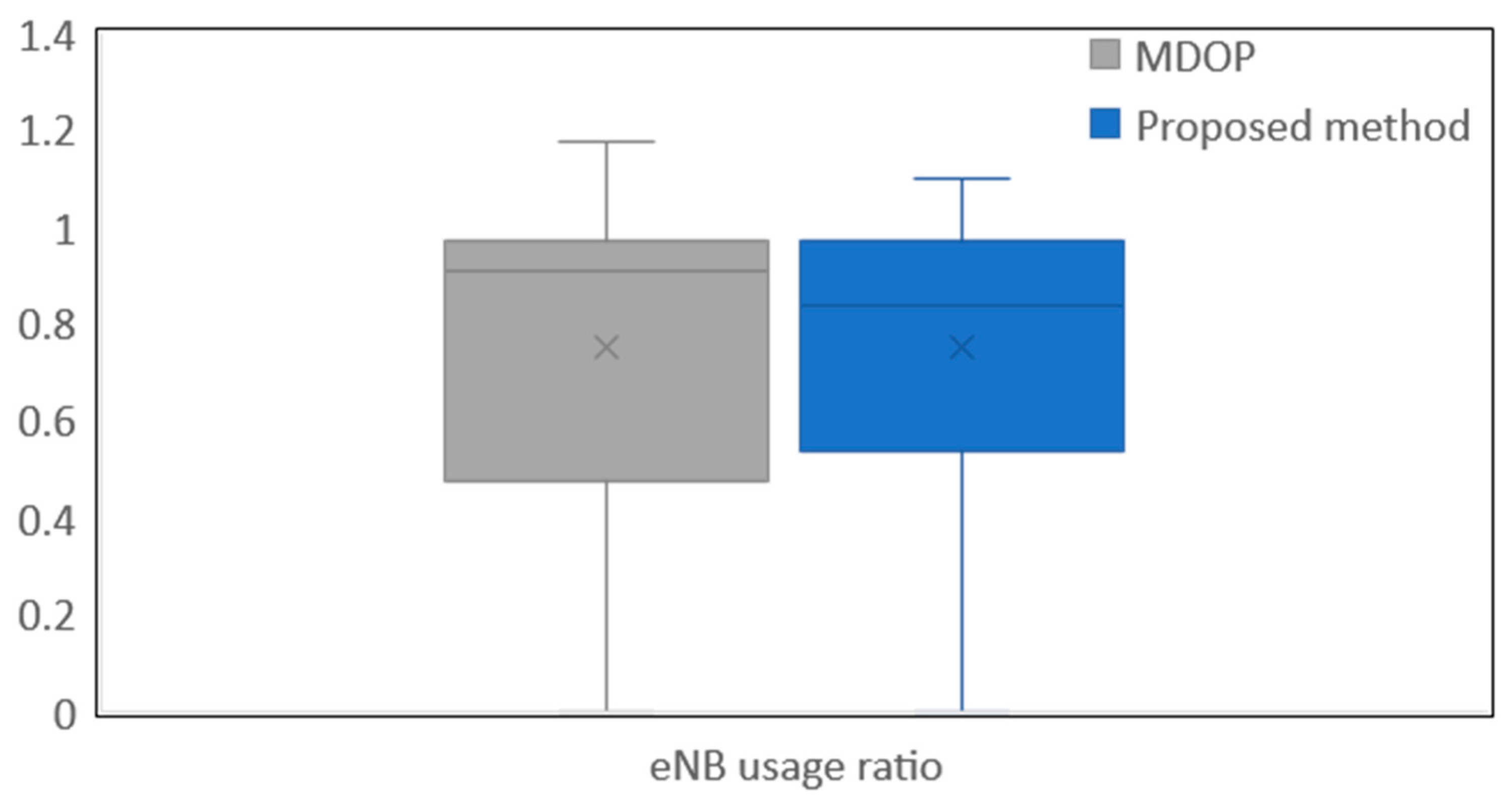 Sensors 19 01674 g009 550