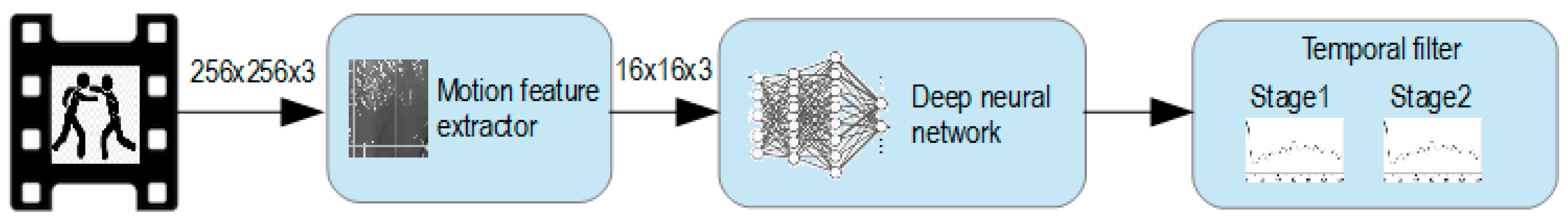 Sensors 19 01676 g001 550
