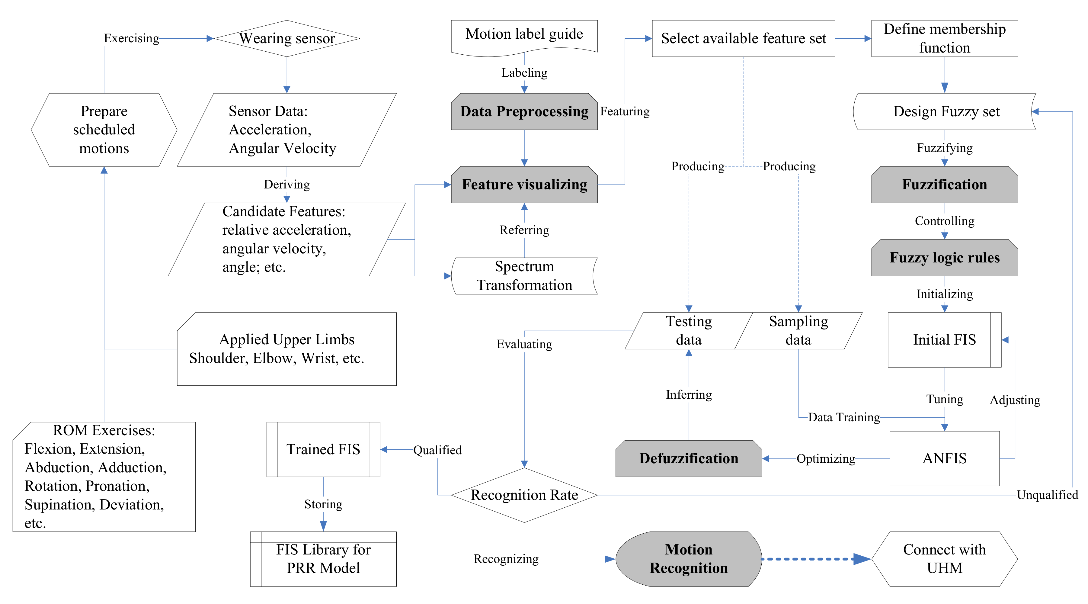Sensors 19 01679 g002 550