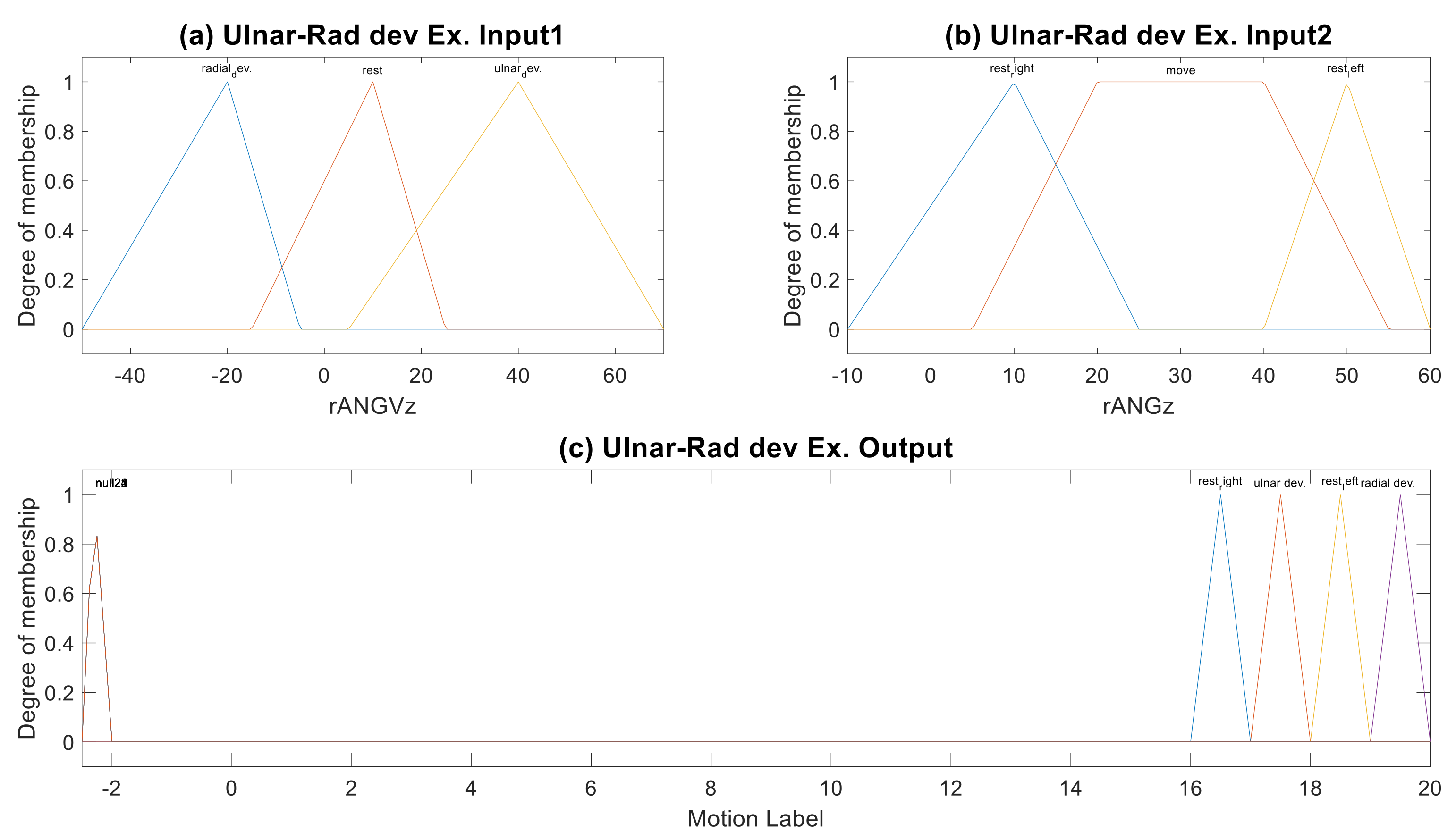 Sensors 19 01679 g0b4 550