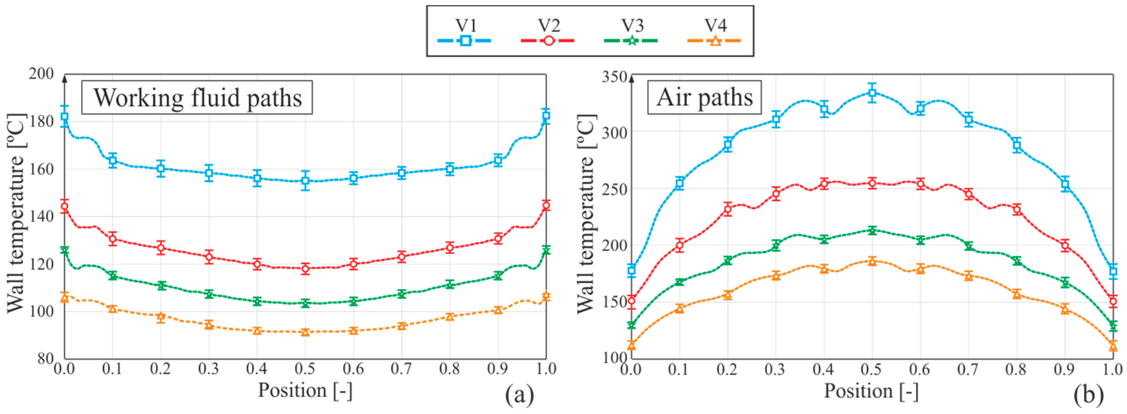 Sensors 19 01680 g012