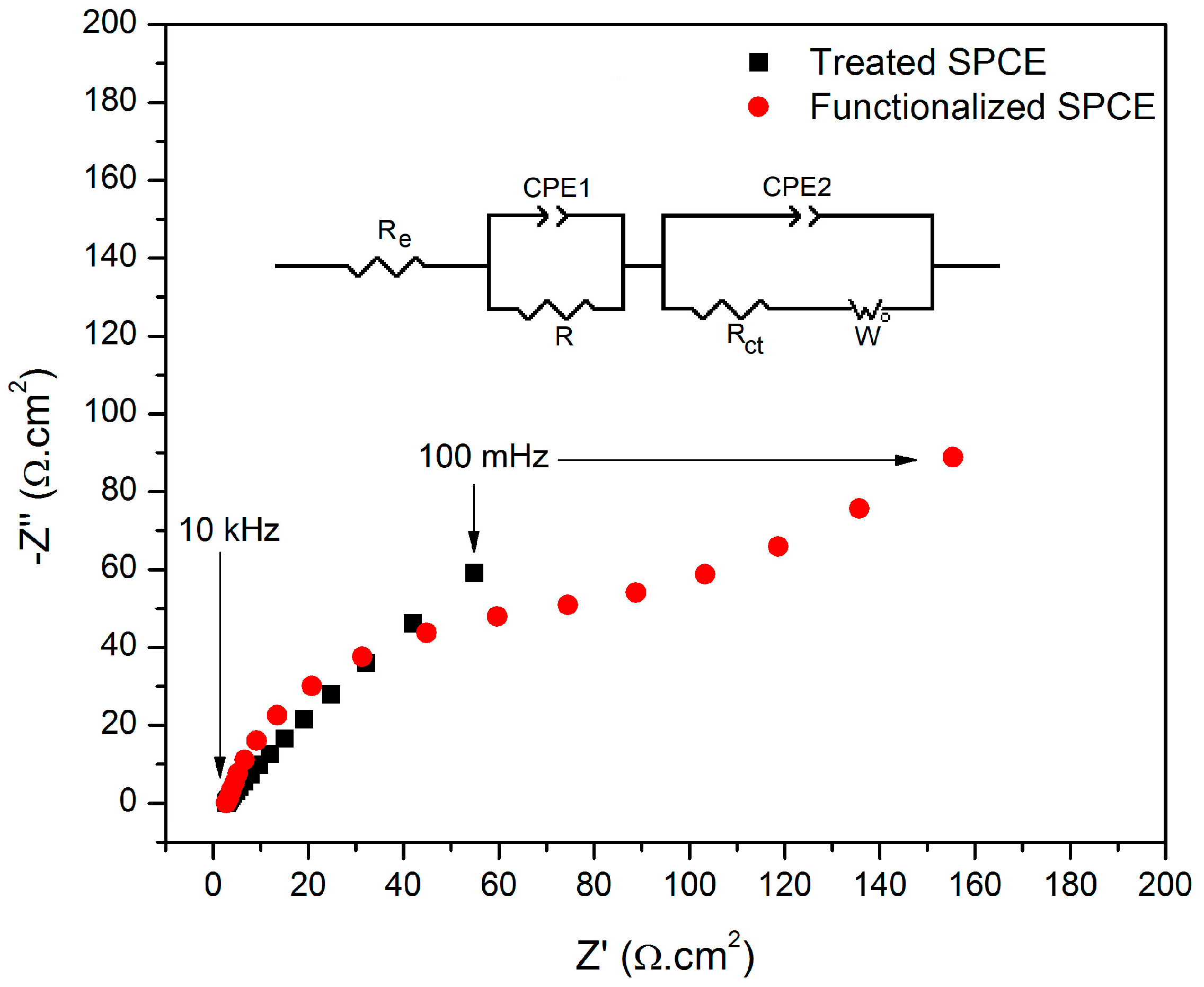Sensors 19 01686 g003