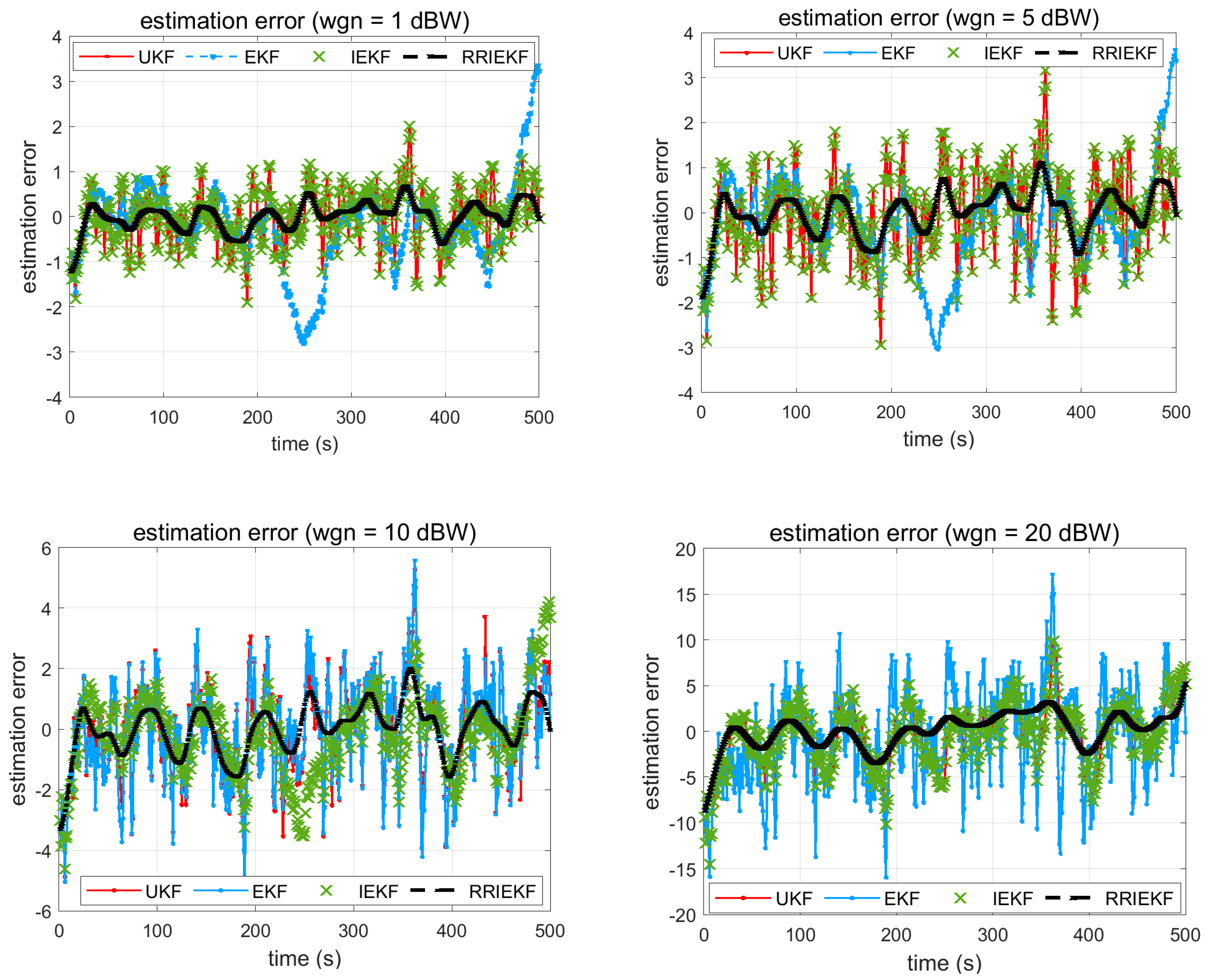 Sensors 19 01687 g004