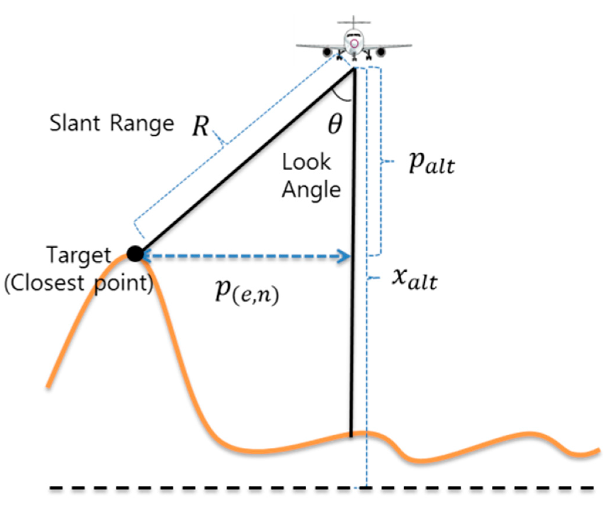 Sensors 19 01688 g005 550
