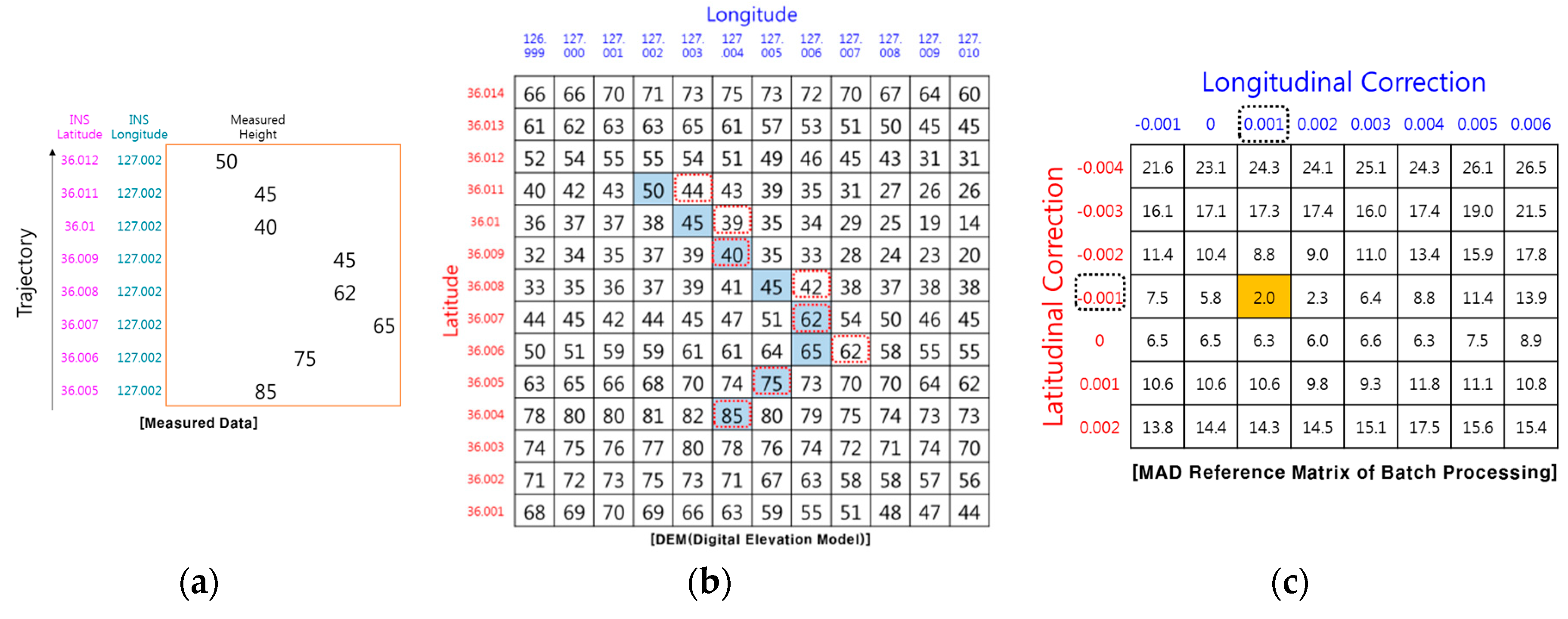 Sensors 19 01688 g007