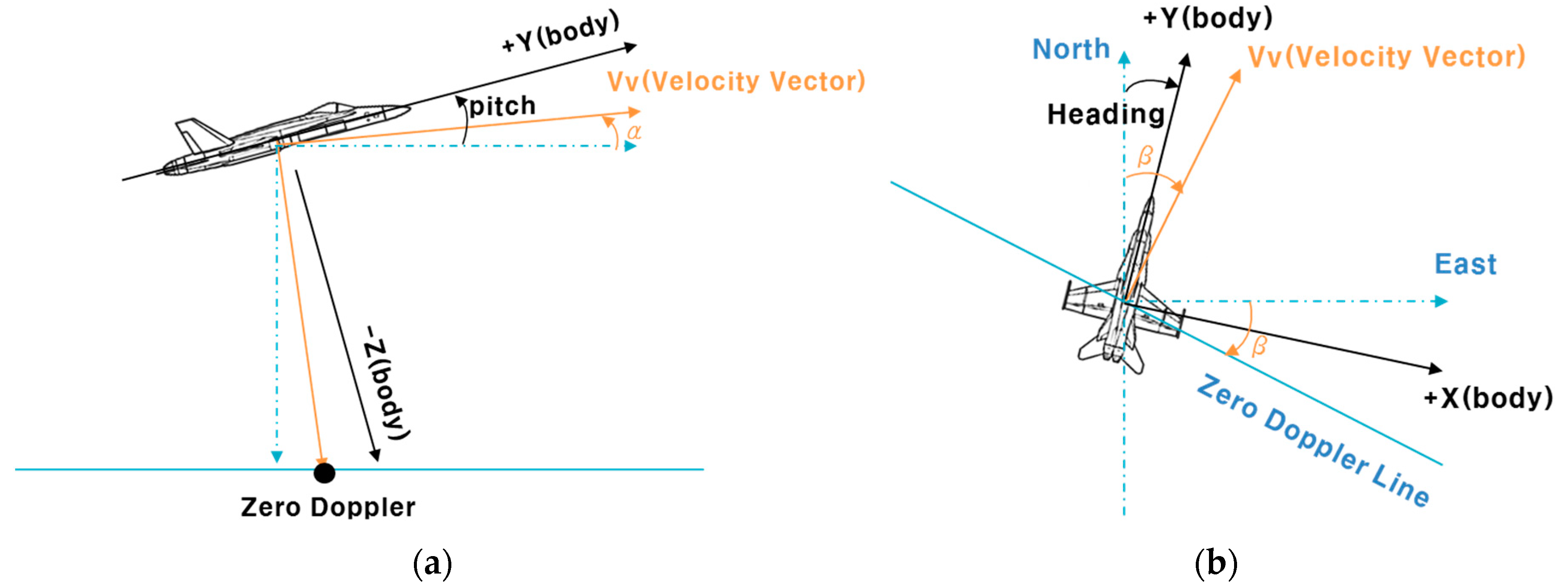 Sensors 19 01688 g009